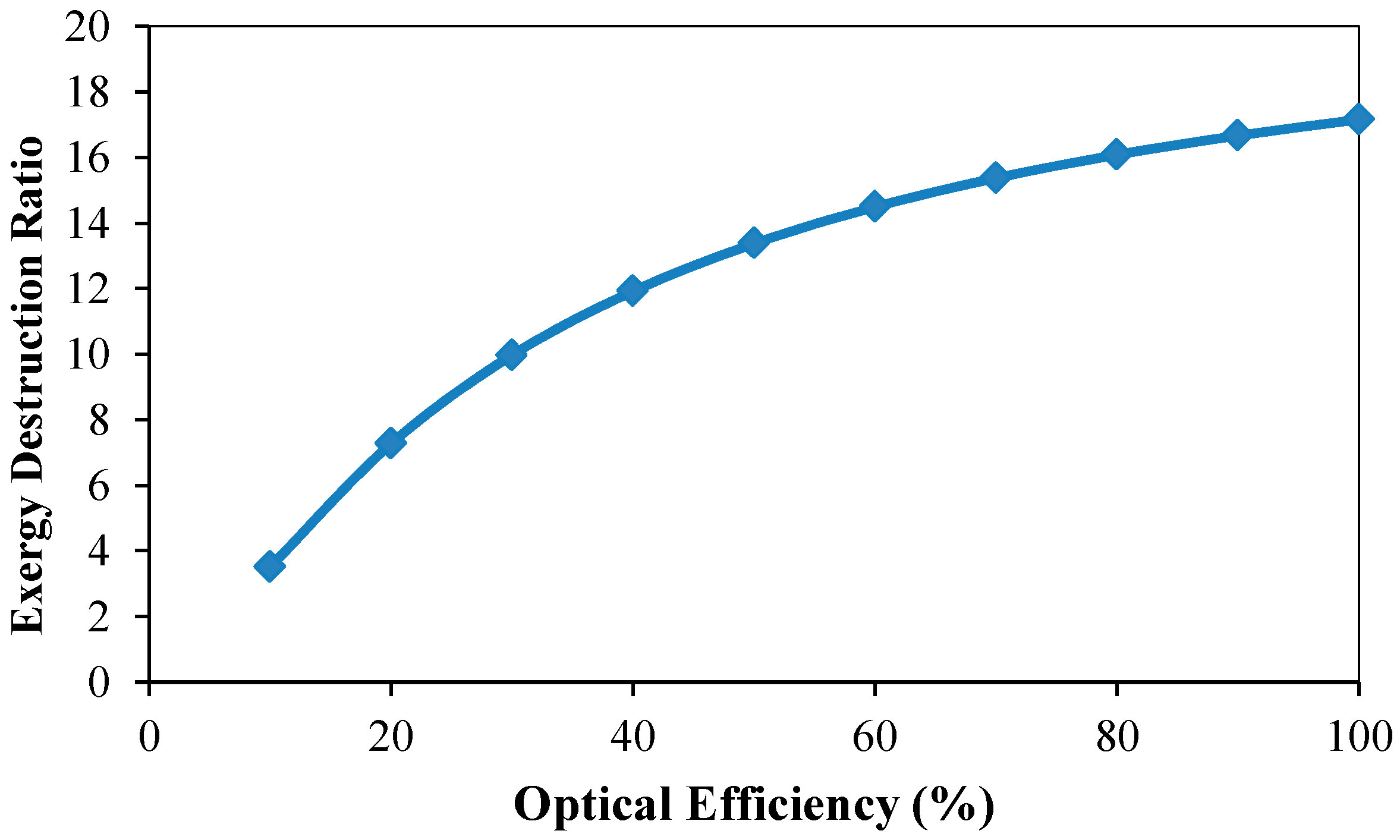 Applsci 08 00391 g016
