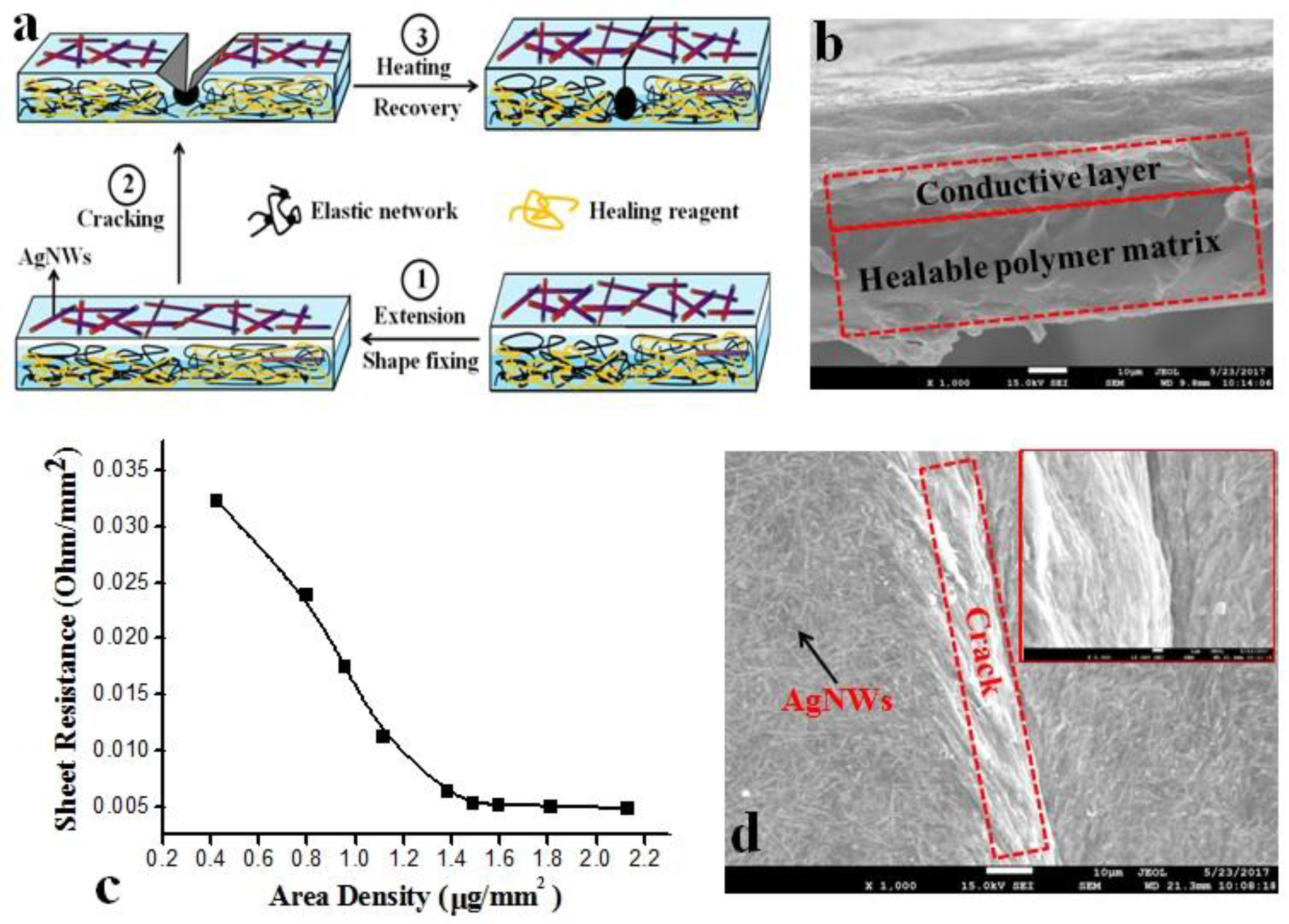 Applsci 08 00392 g001