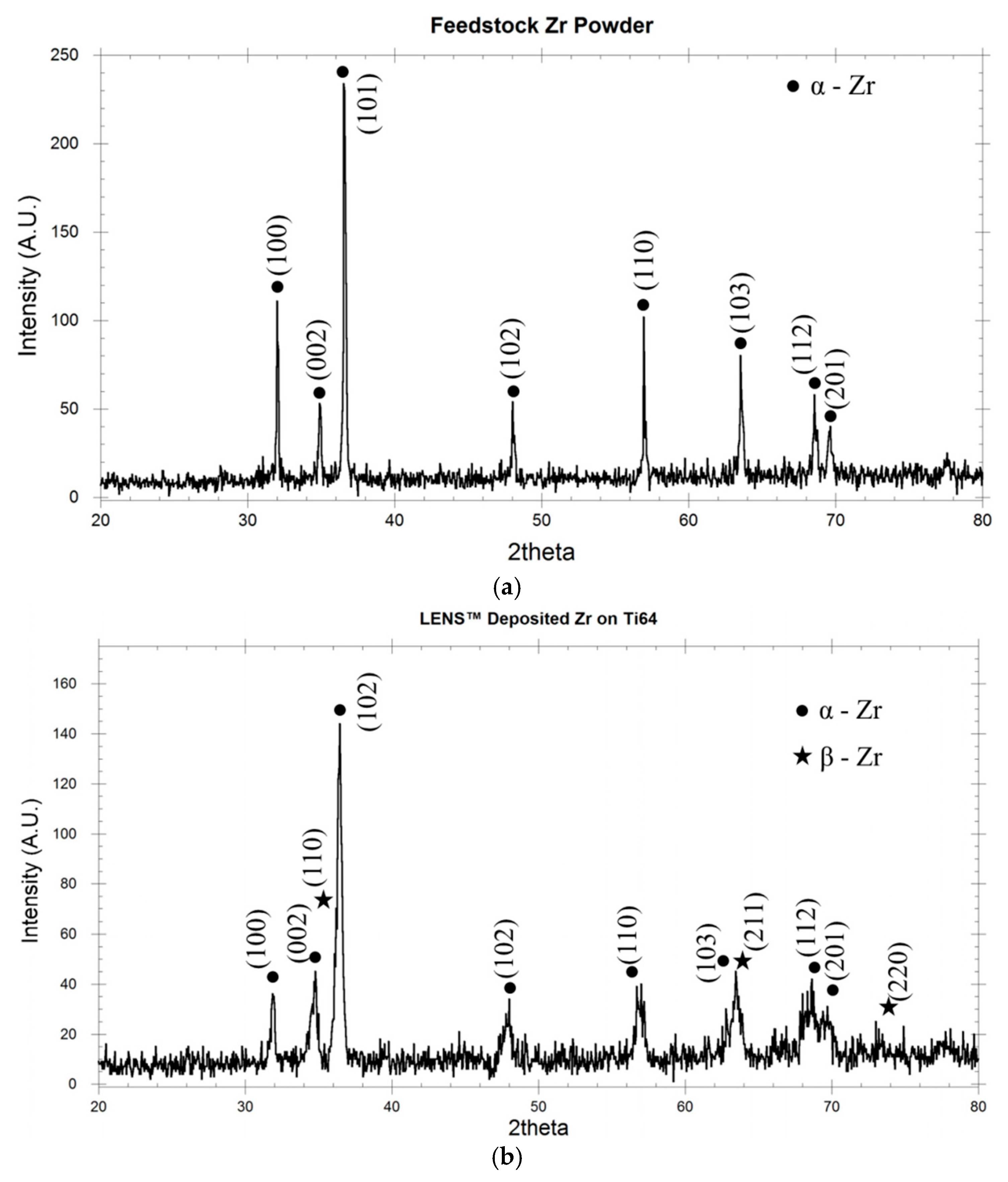 Applsci 08 00393 g004a