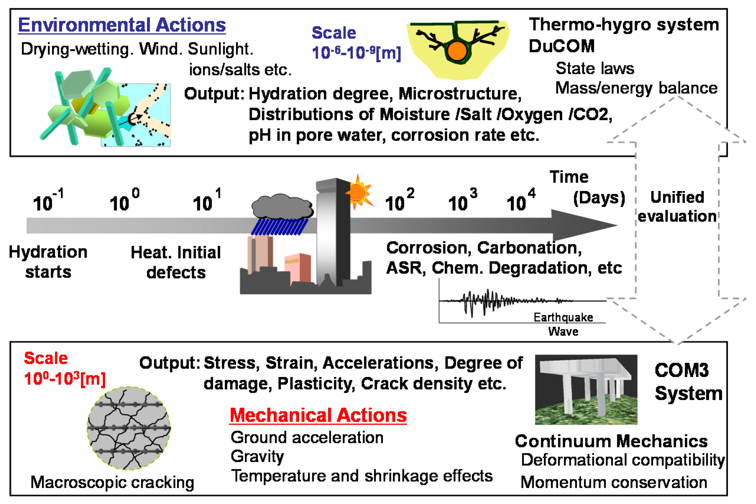 Applsci 08 00394 g001