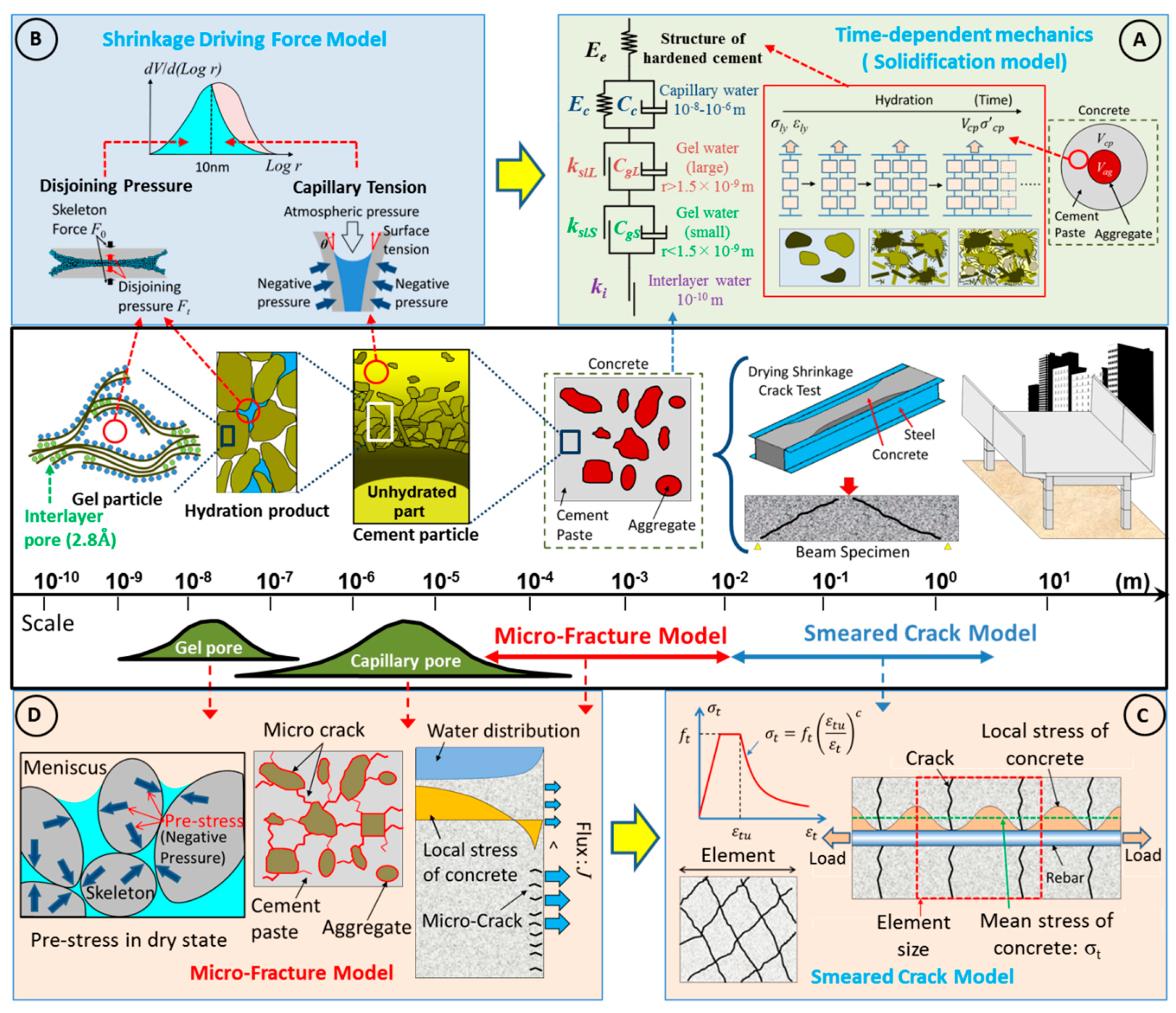 Applsci 08 00394 g002