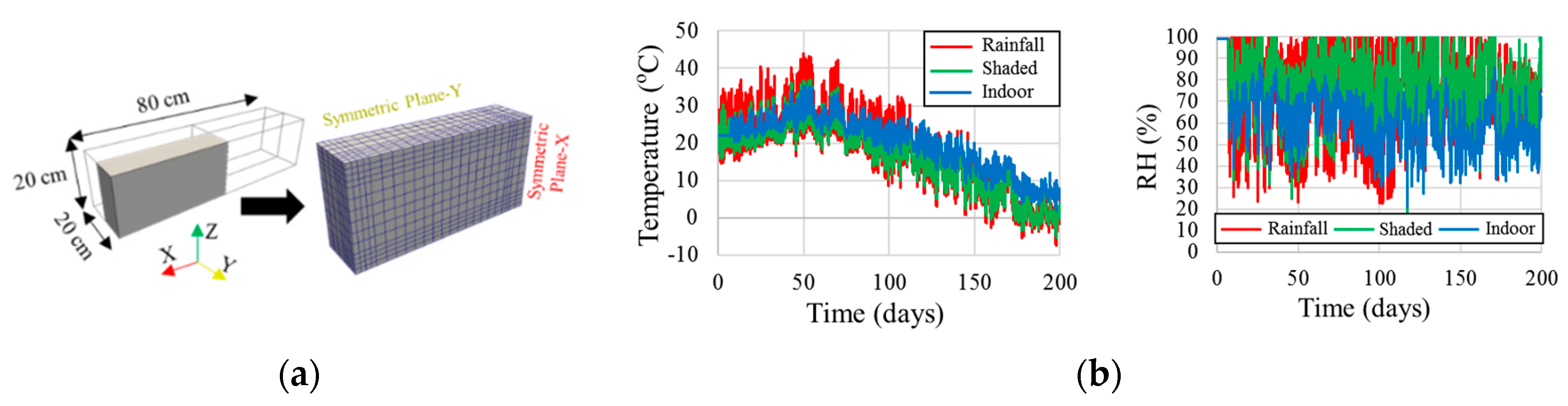 Applsci 08 00394 g003