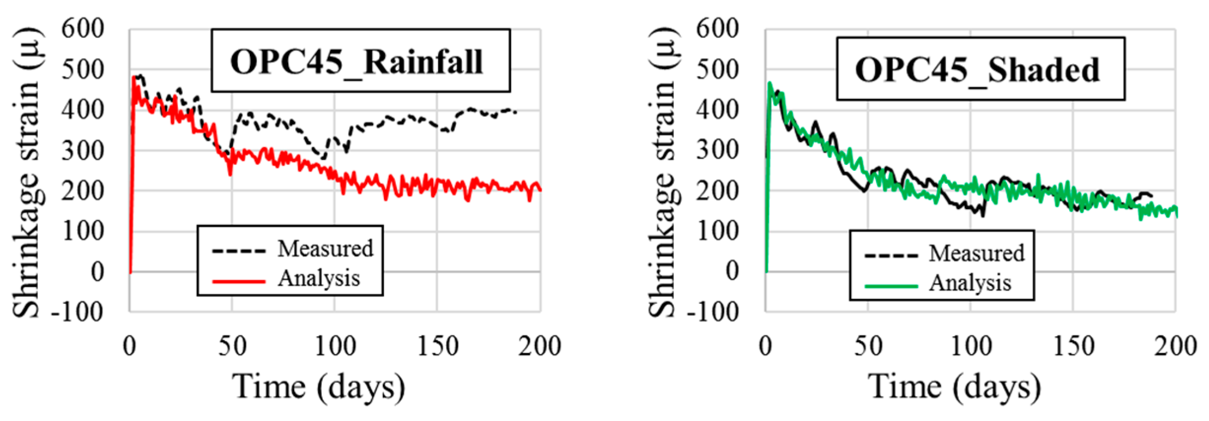 Applsci 08 00394 g006