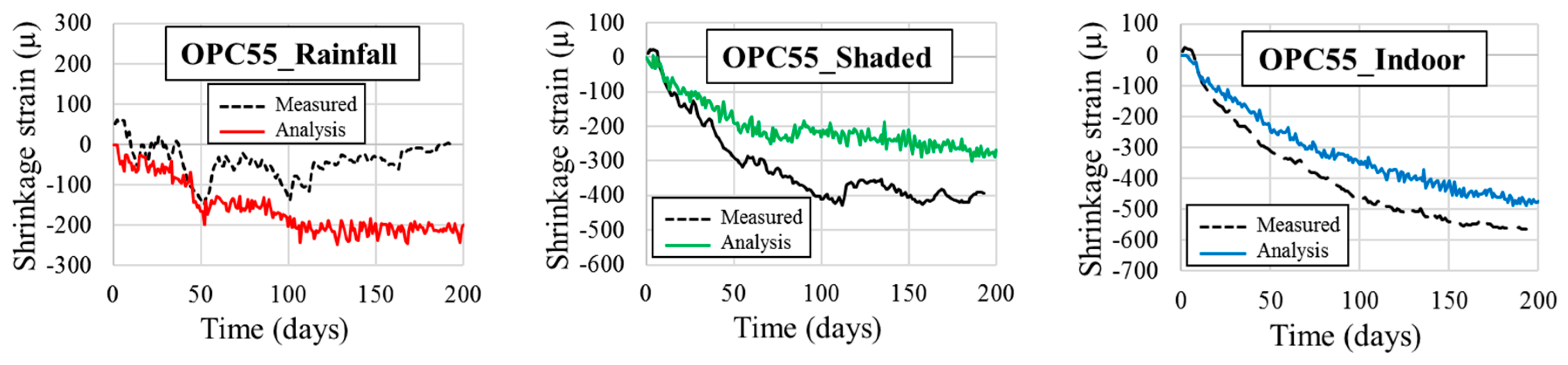Applsci 08 00394 g007