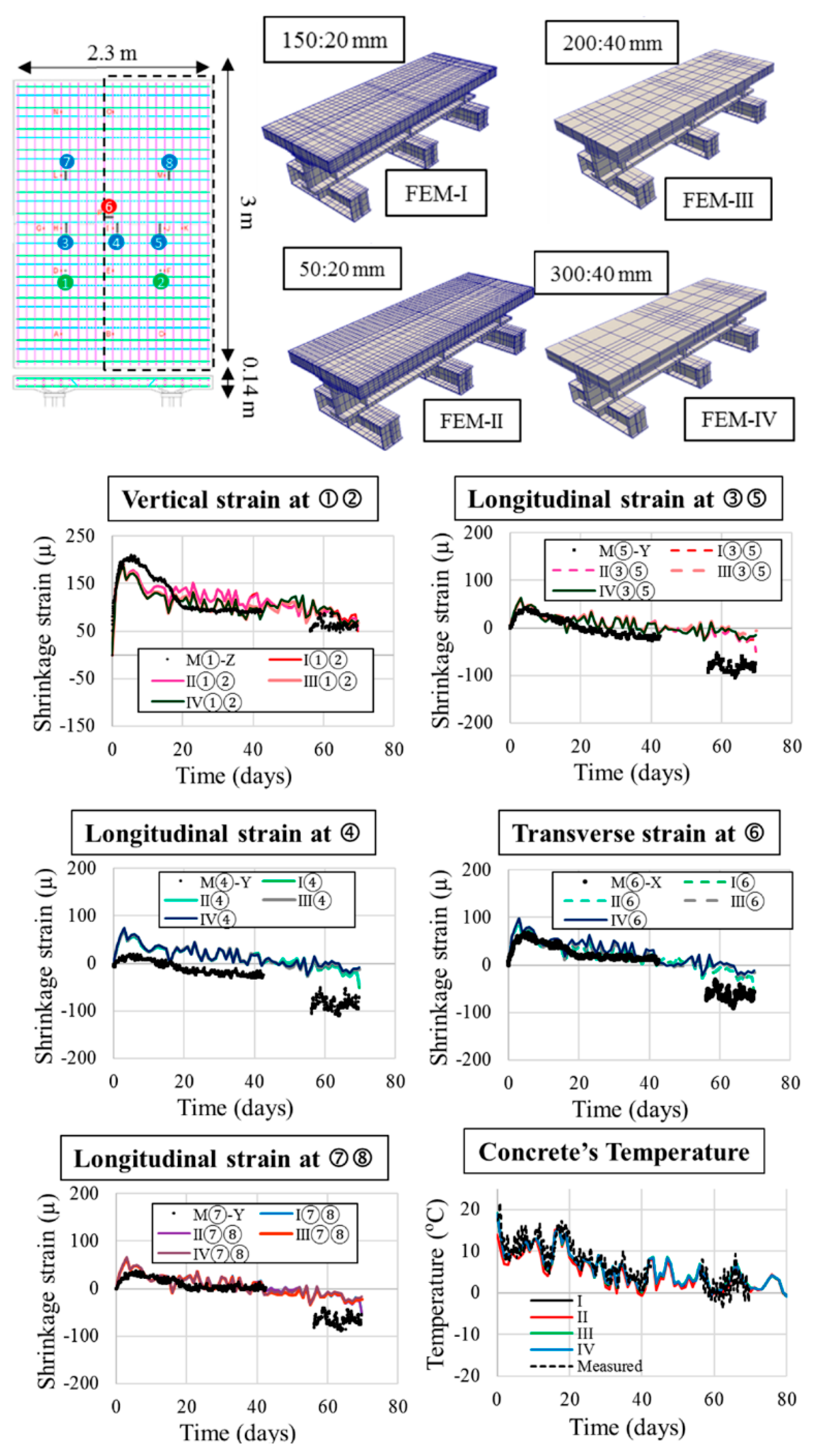 Applsci 08 00394 g016