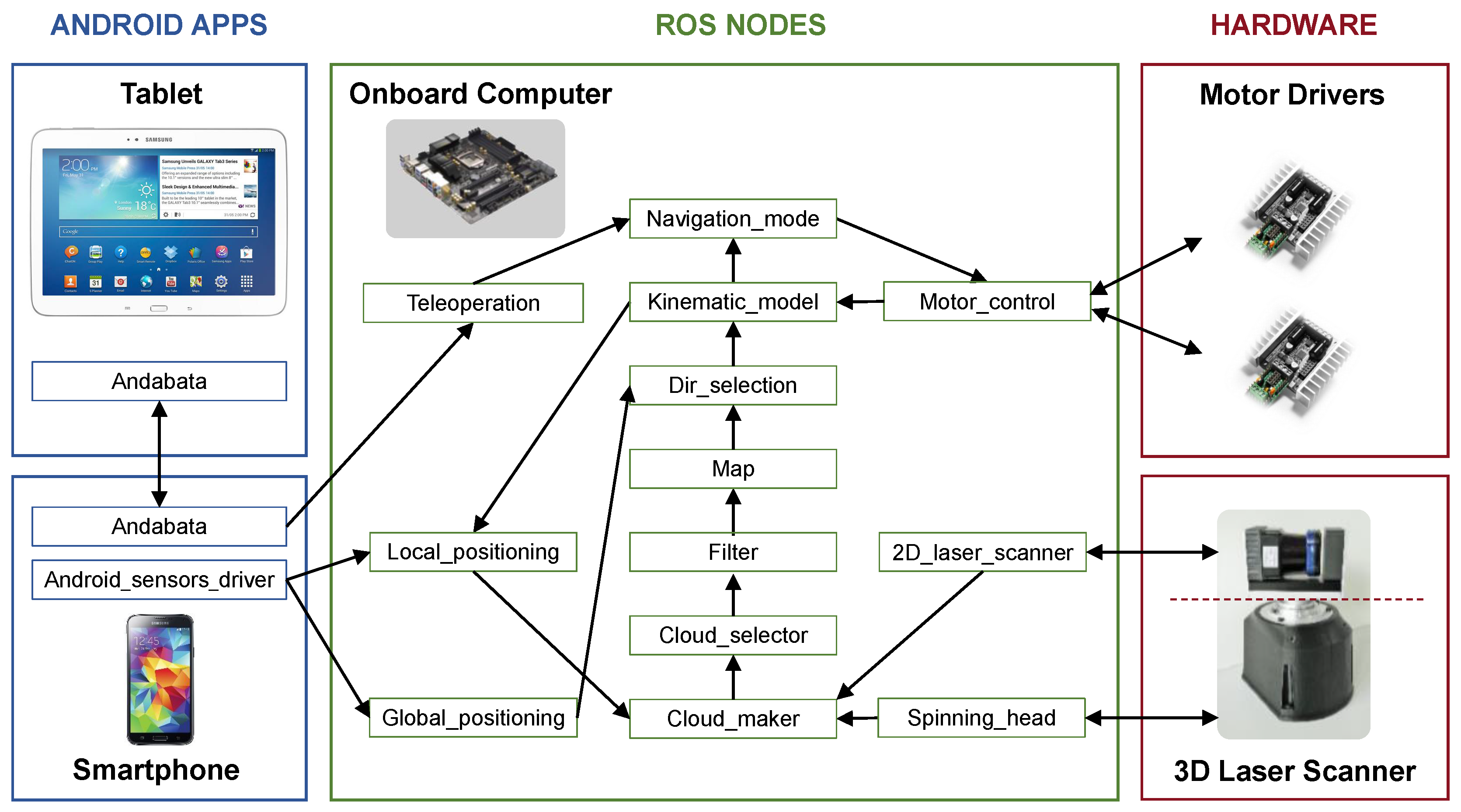 Applsci 08 00397 g004