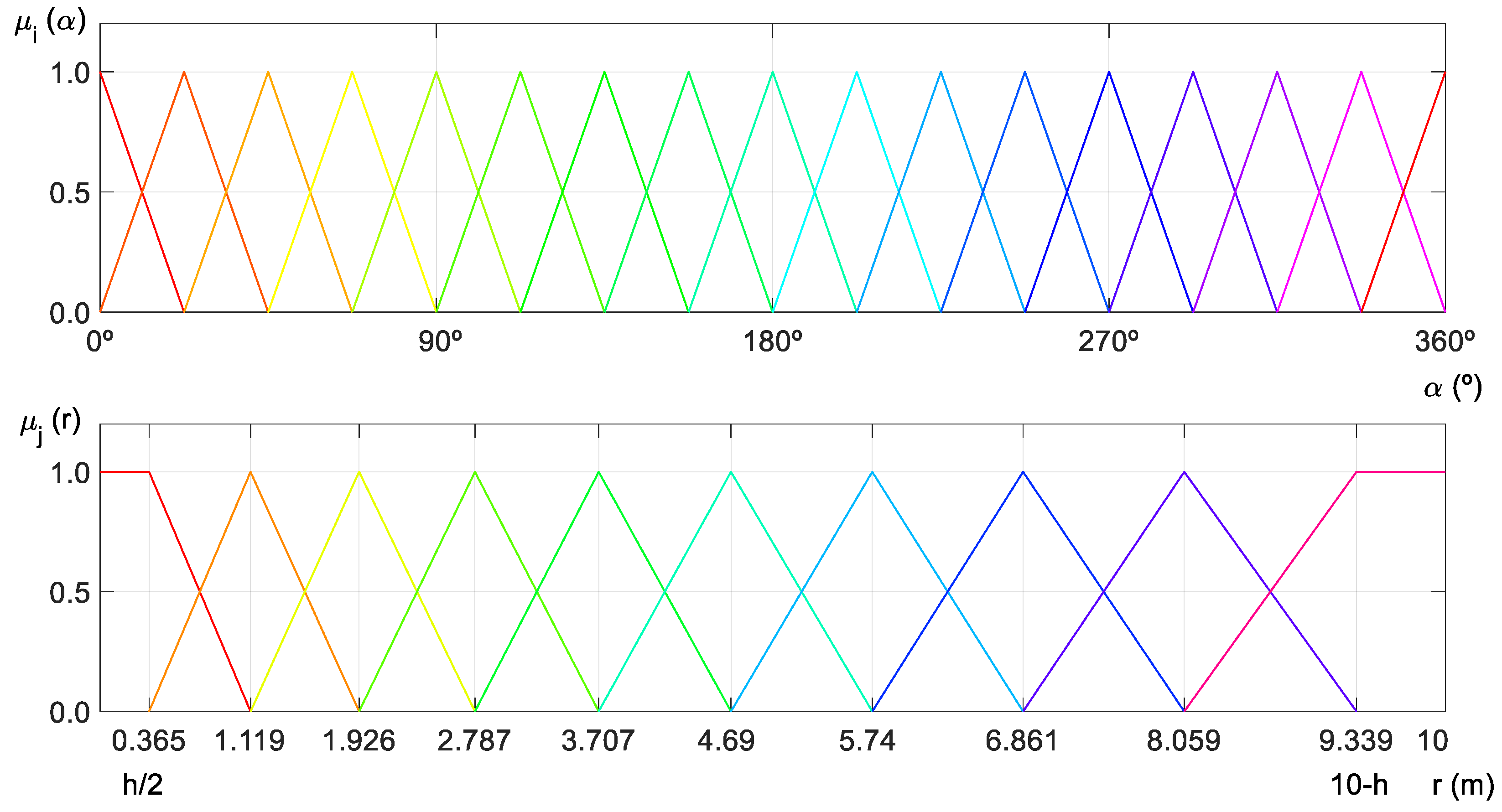 Applsci 08 00397 g009