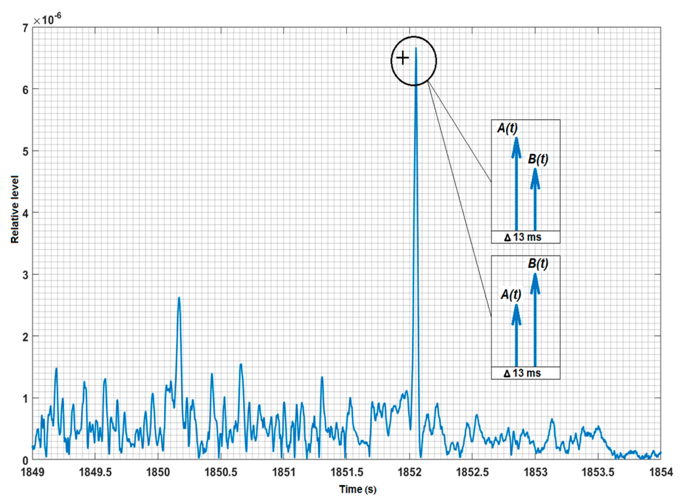 Applsci 08 00402 g008