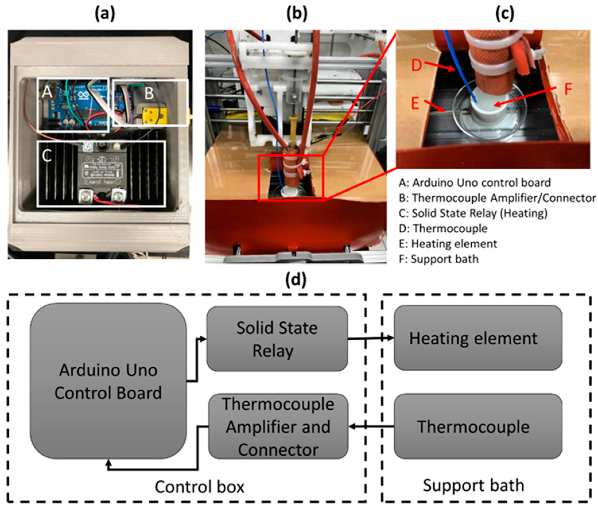 Applsci 08 00403 g001