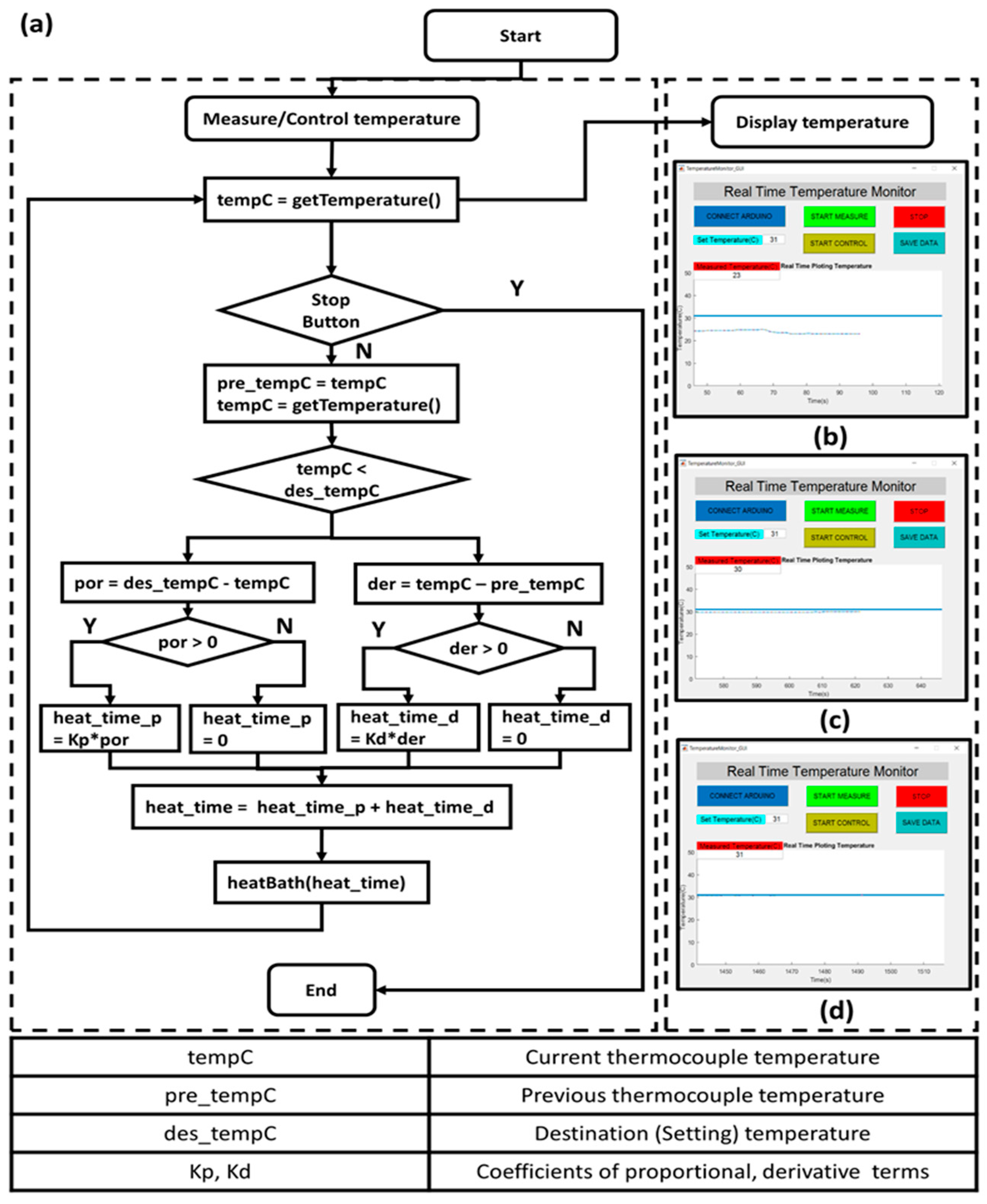 Applsci 08 00403 g002