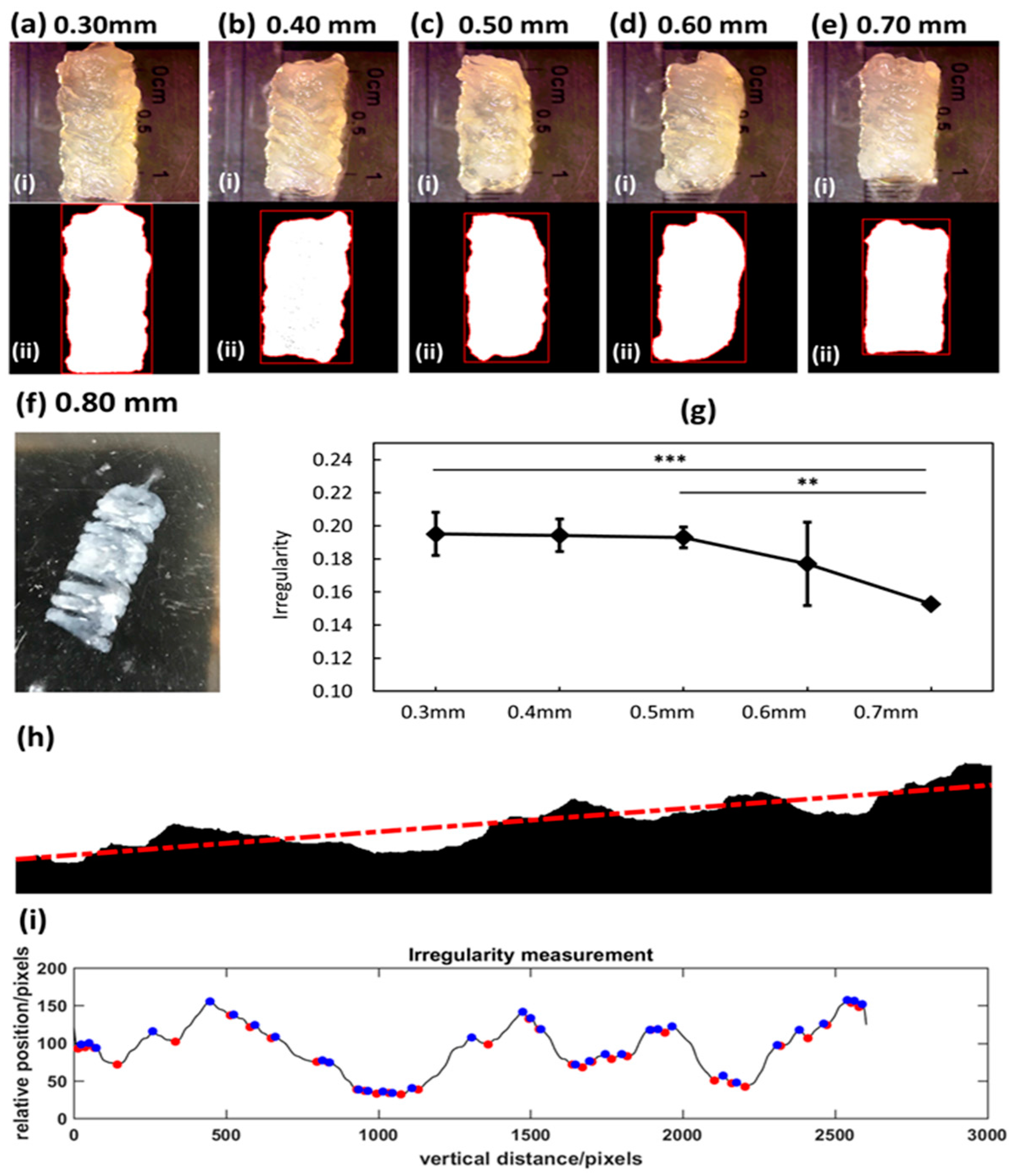 Applsci 08 00403 g005