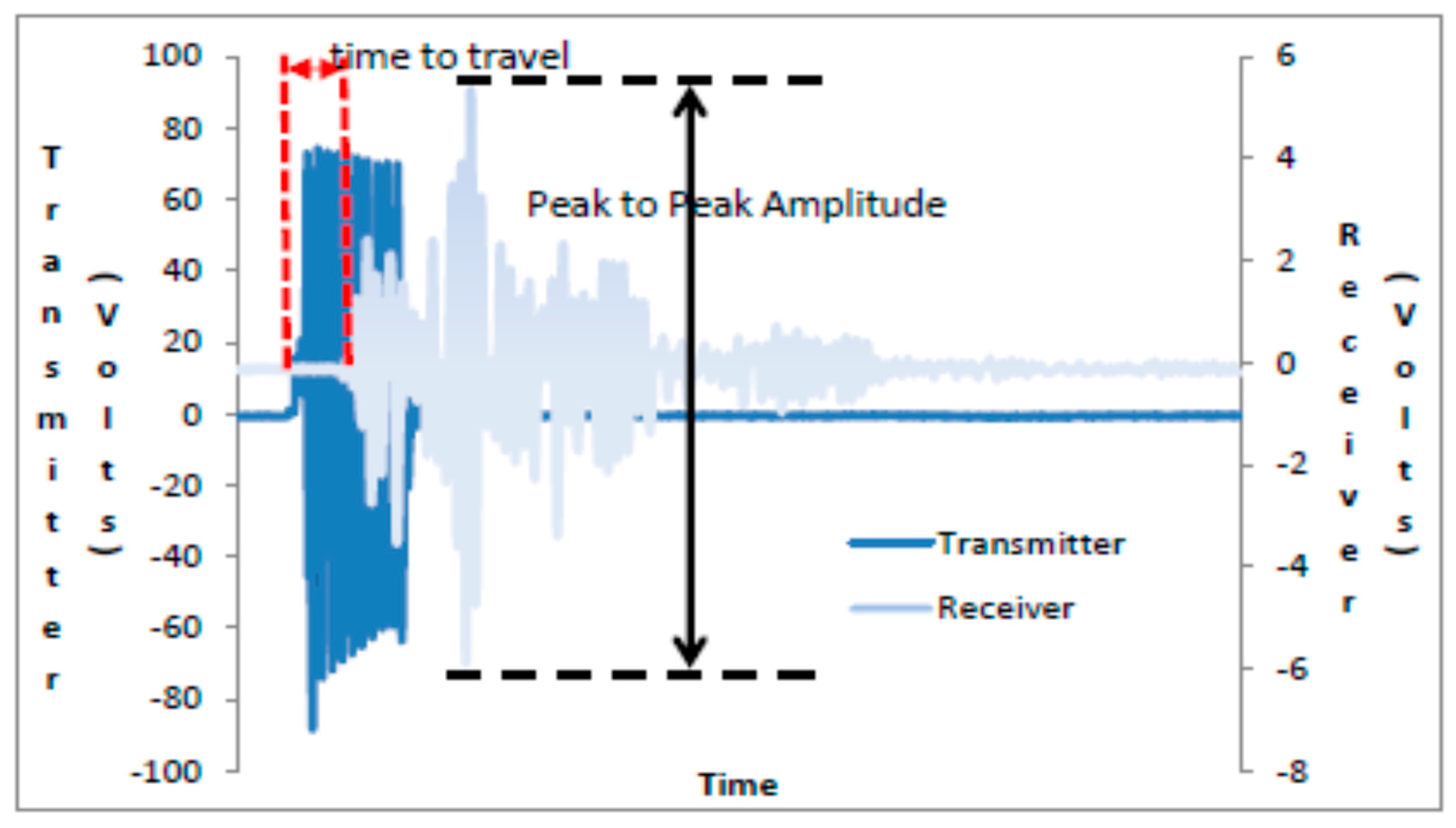 Applsci 08 00405 g001