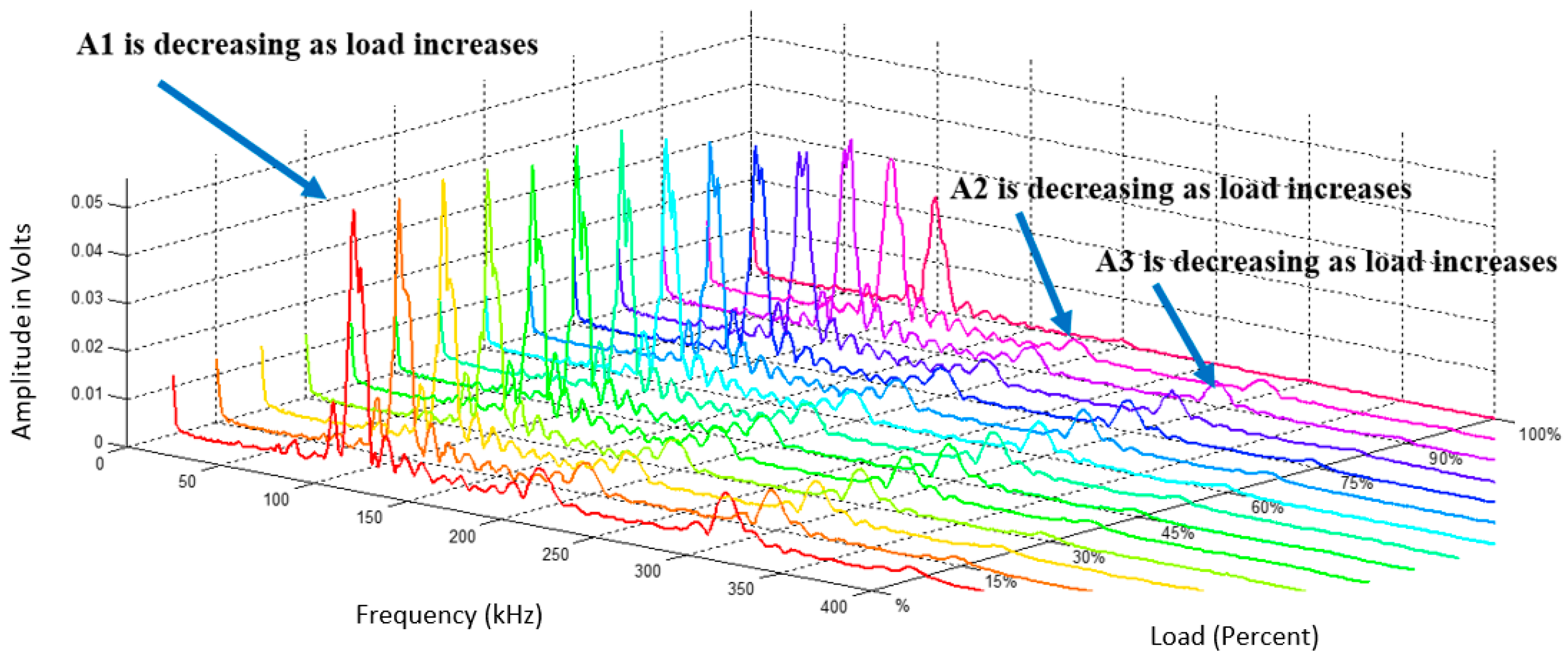 Applsci 08 00405 g002