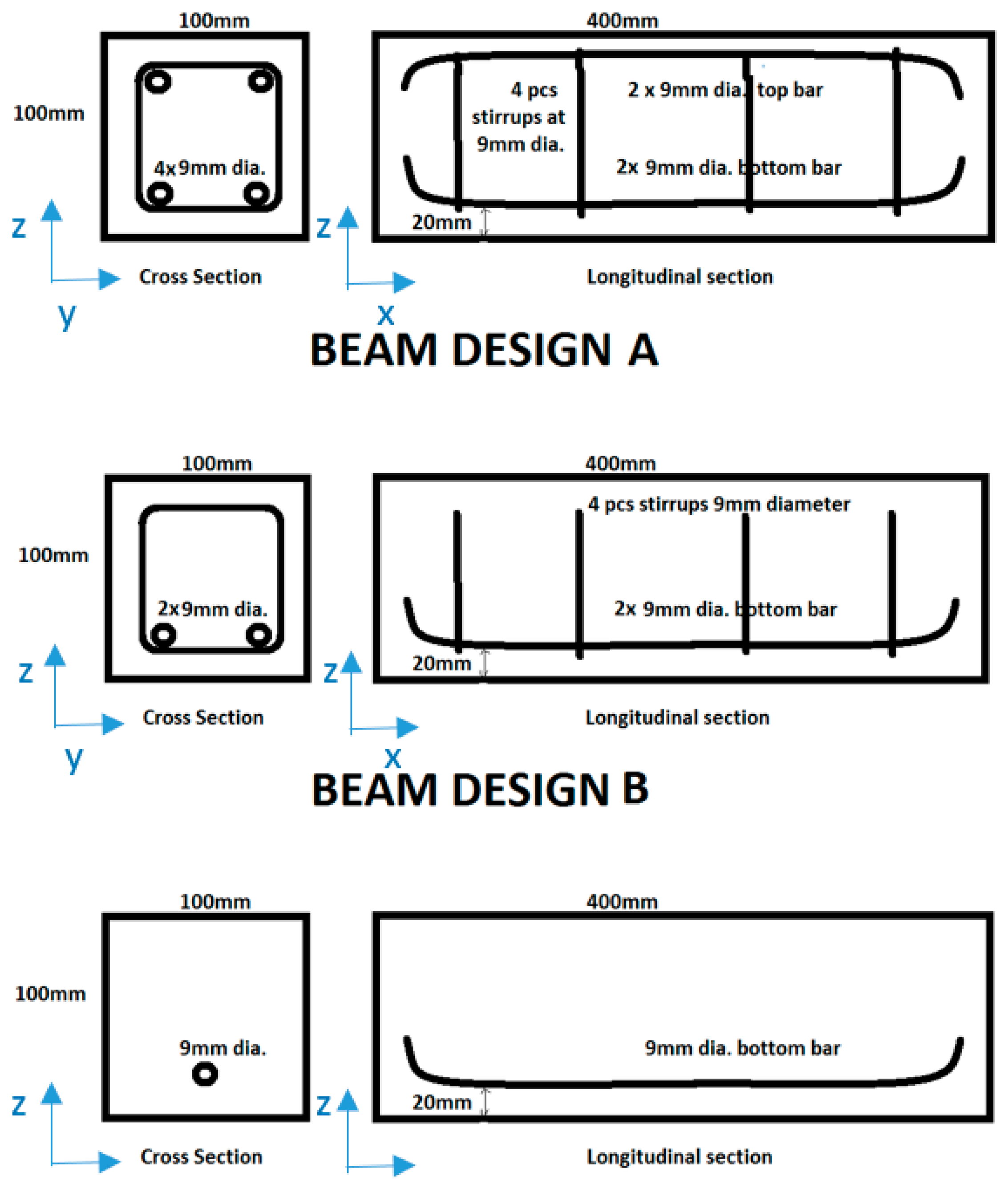 Applsci 08 00405 g003
