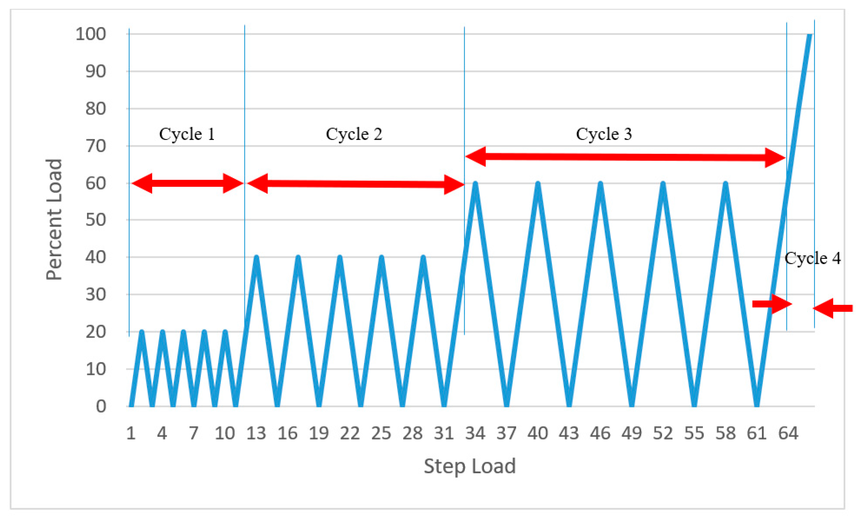 Applsci 08 00405 g004