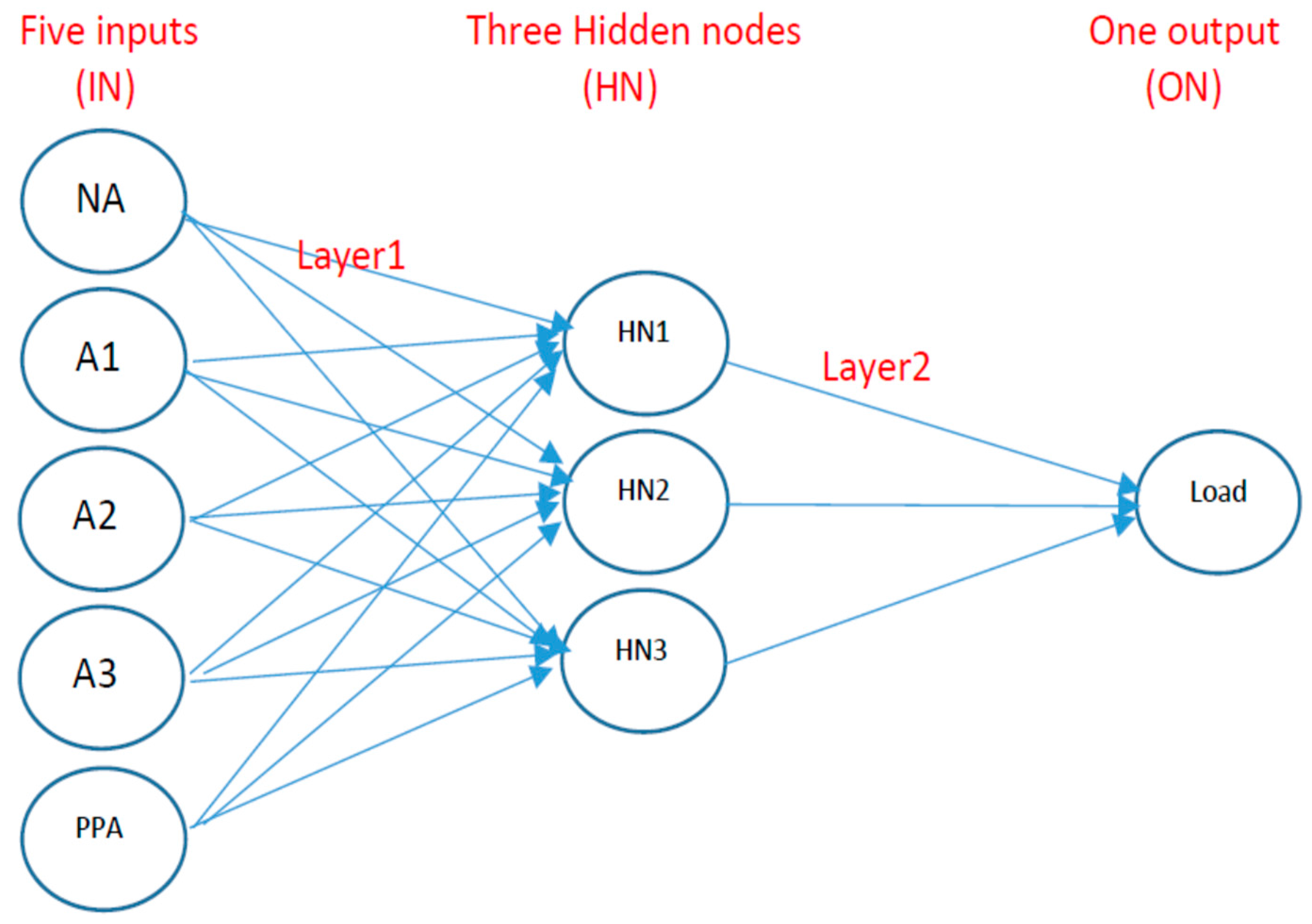 Applsci 08 00405 g006