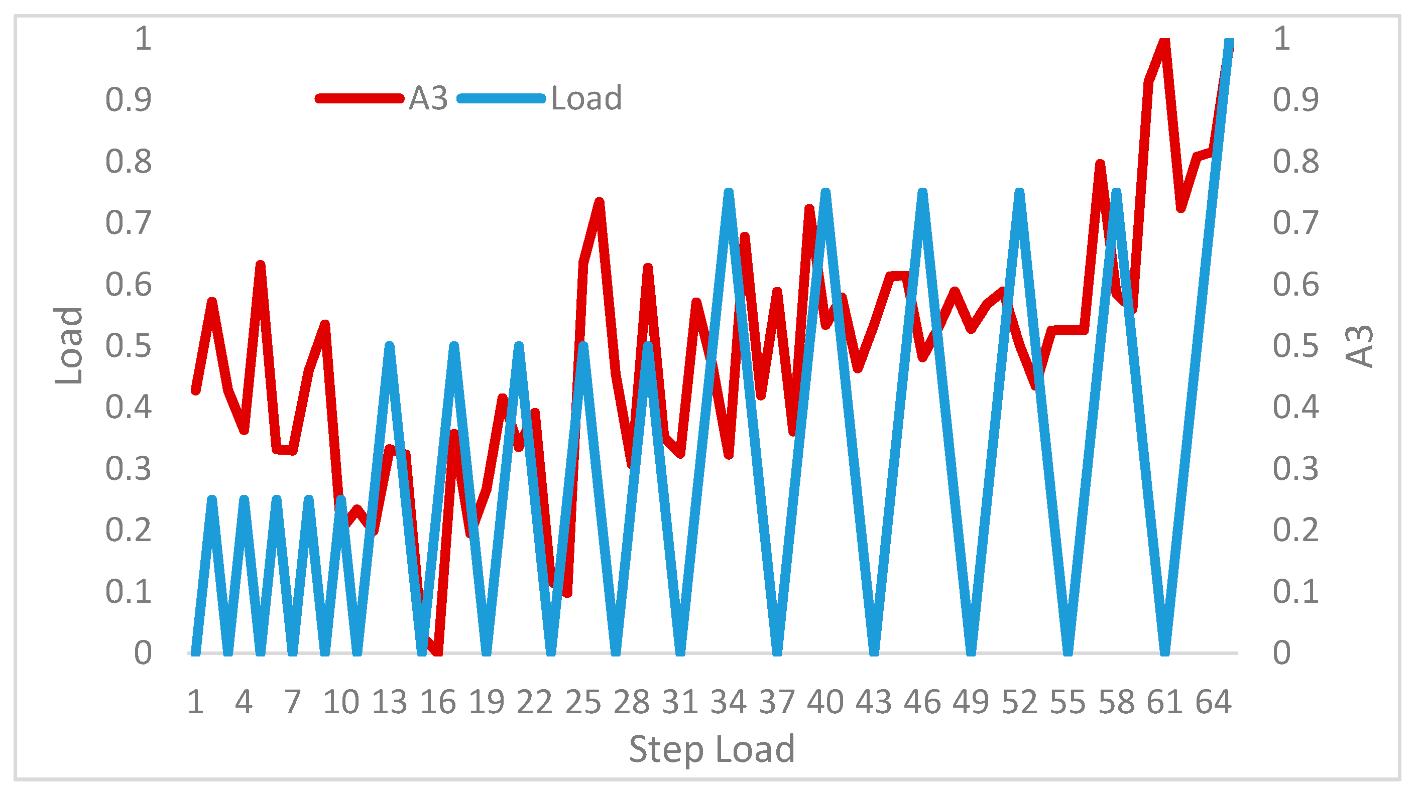 Applsci 08 00405 g007