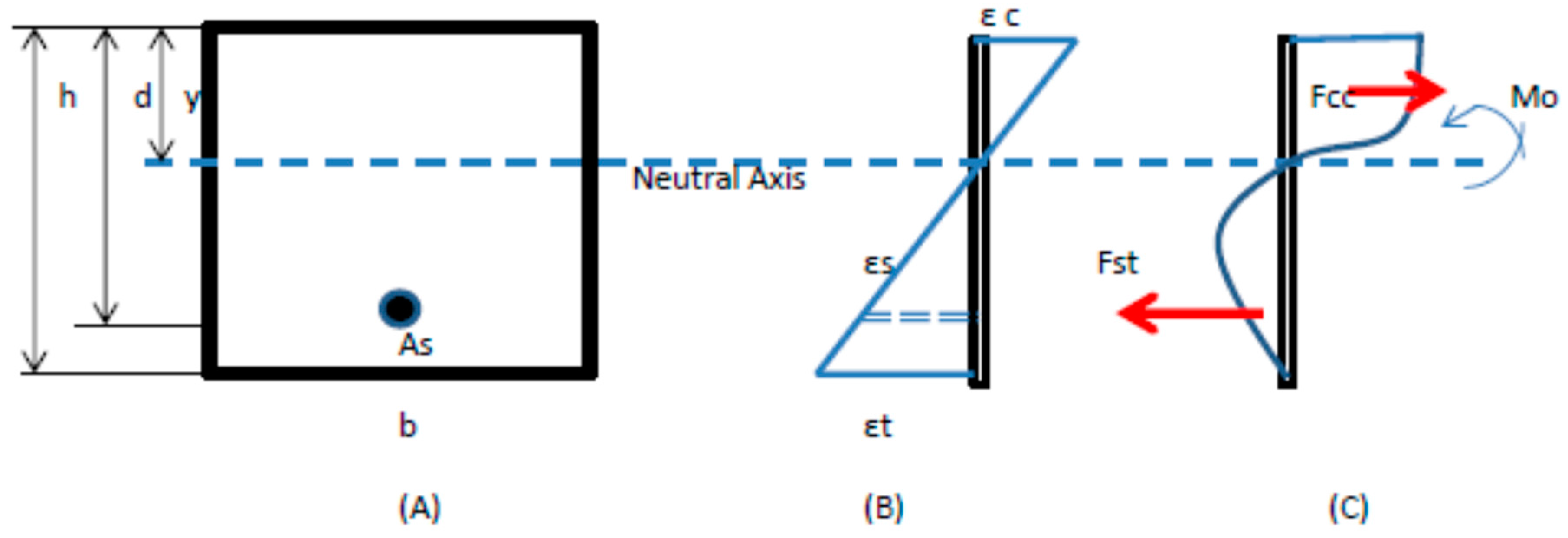 Applsci 08 00405 g009