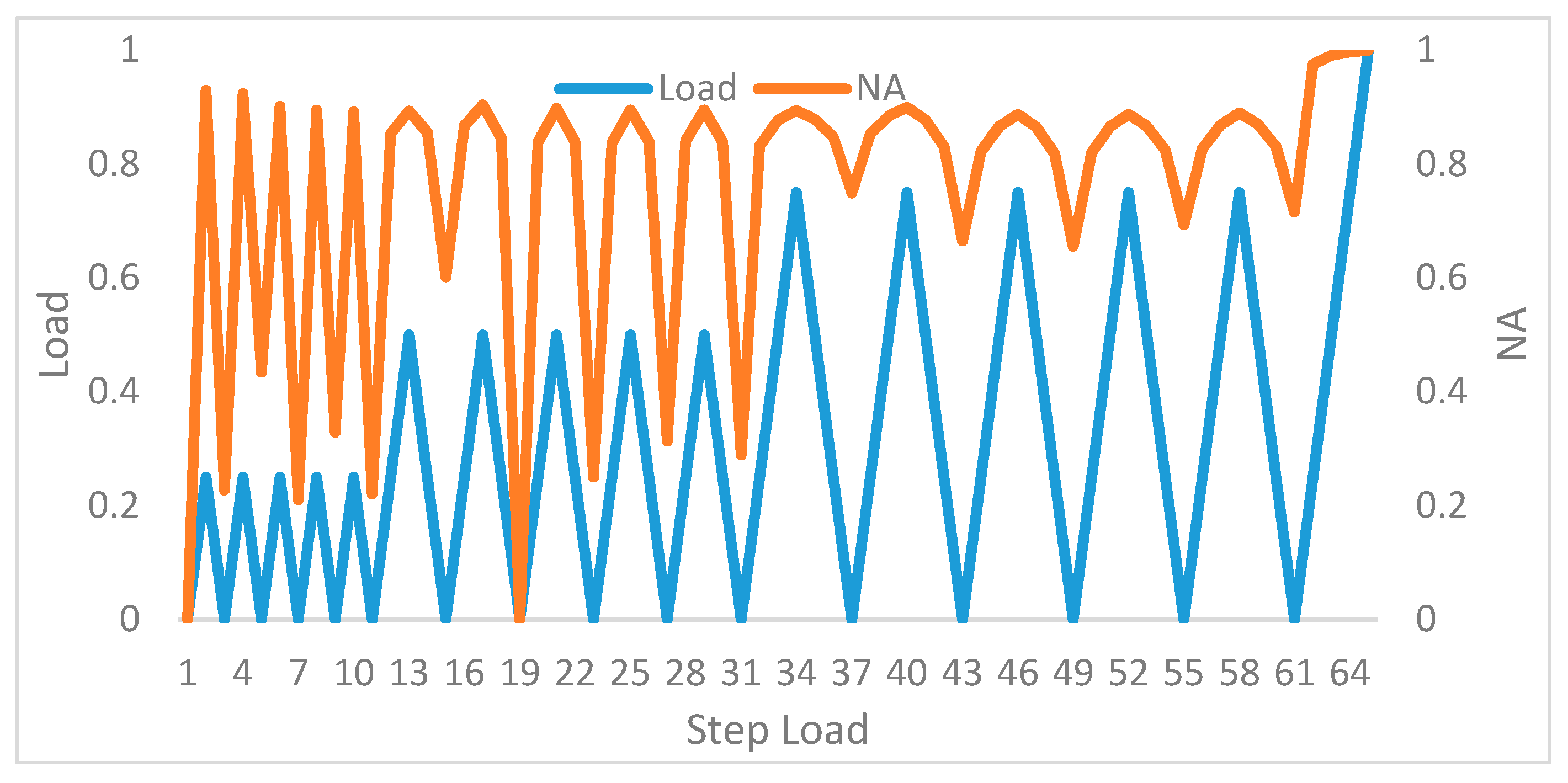 Applsci 08 00405 g010