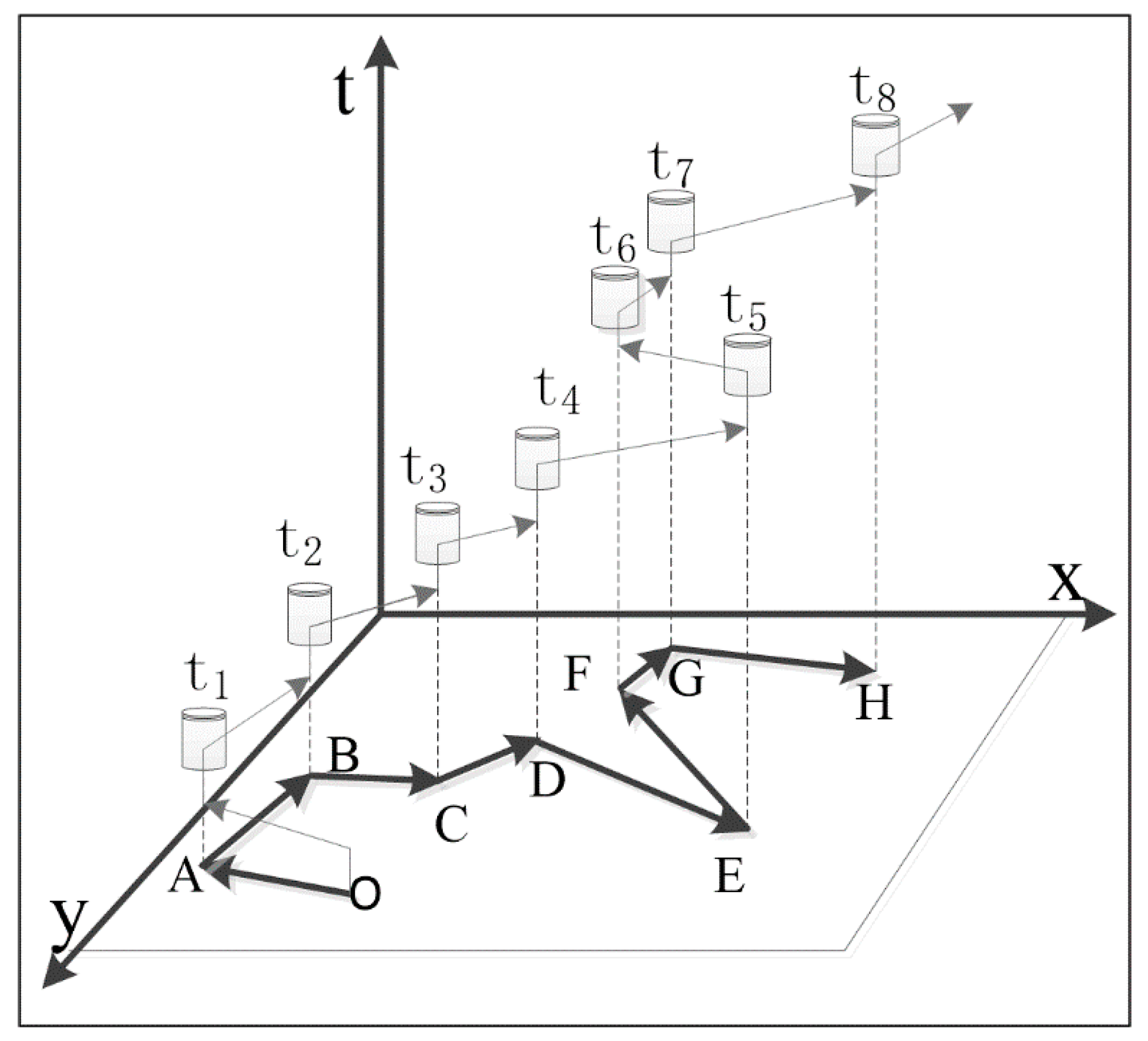 Applsci 08 00407 g002