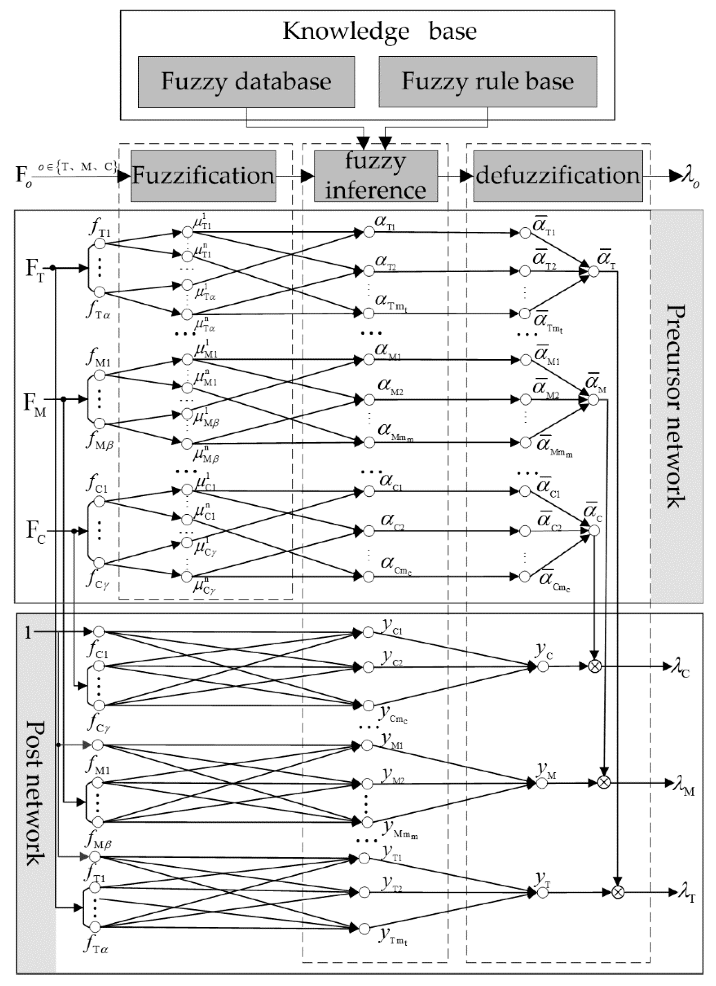 Applsci 08 00407 g005