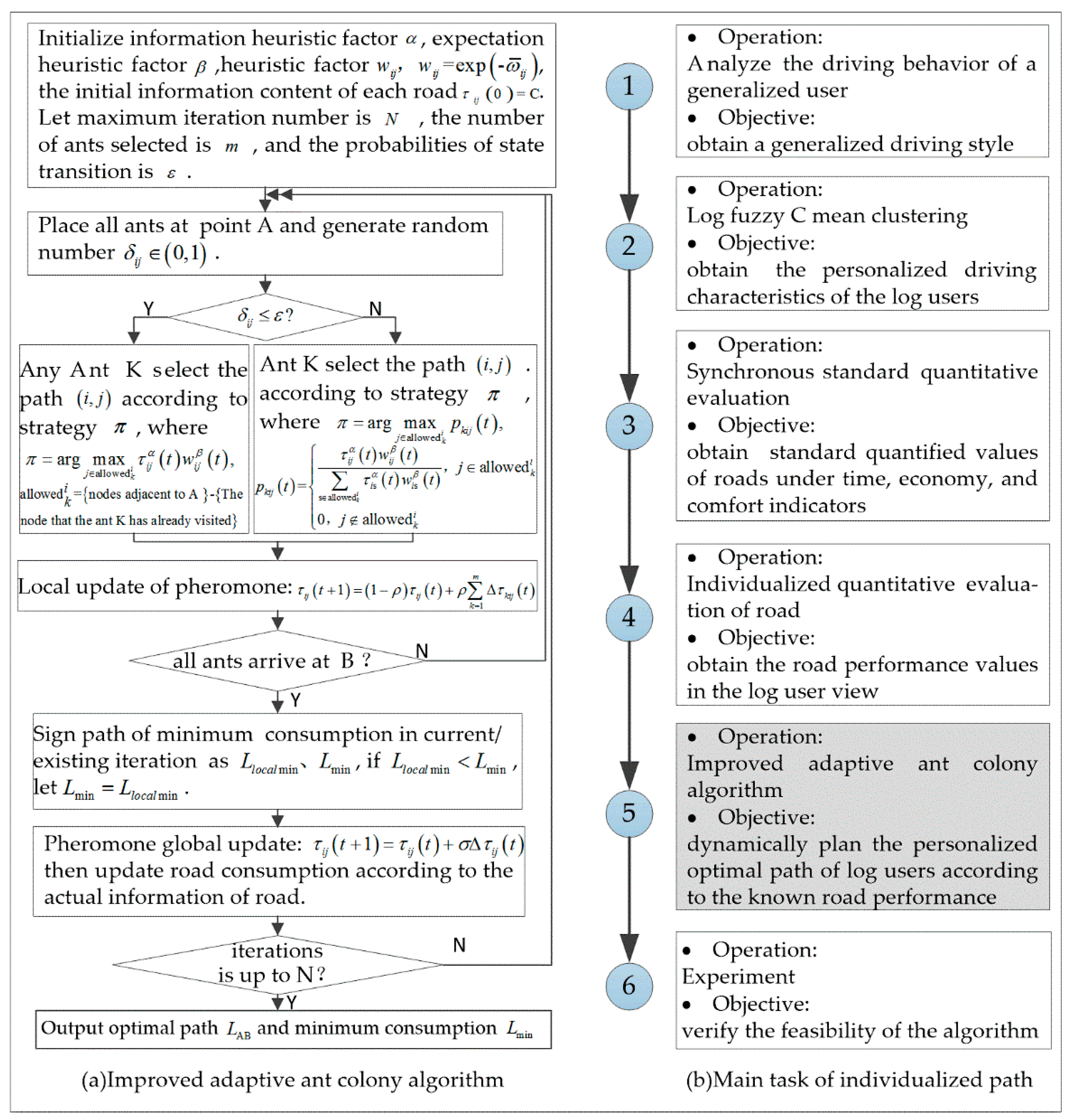 Applsci 08 00407 g006