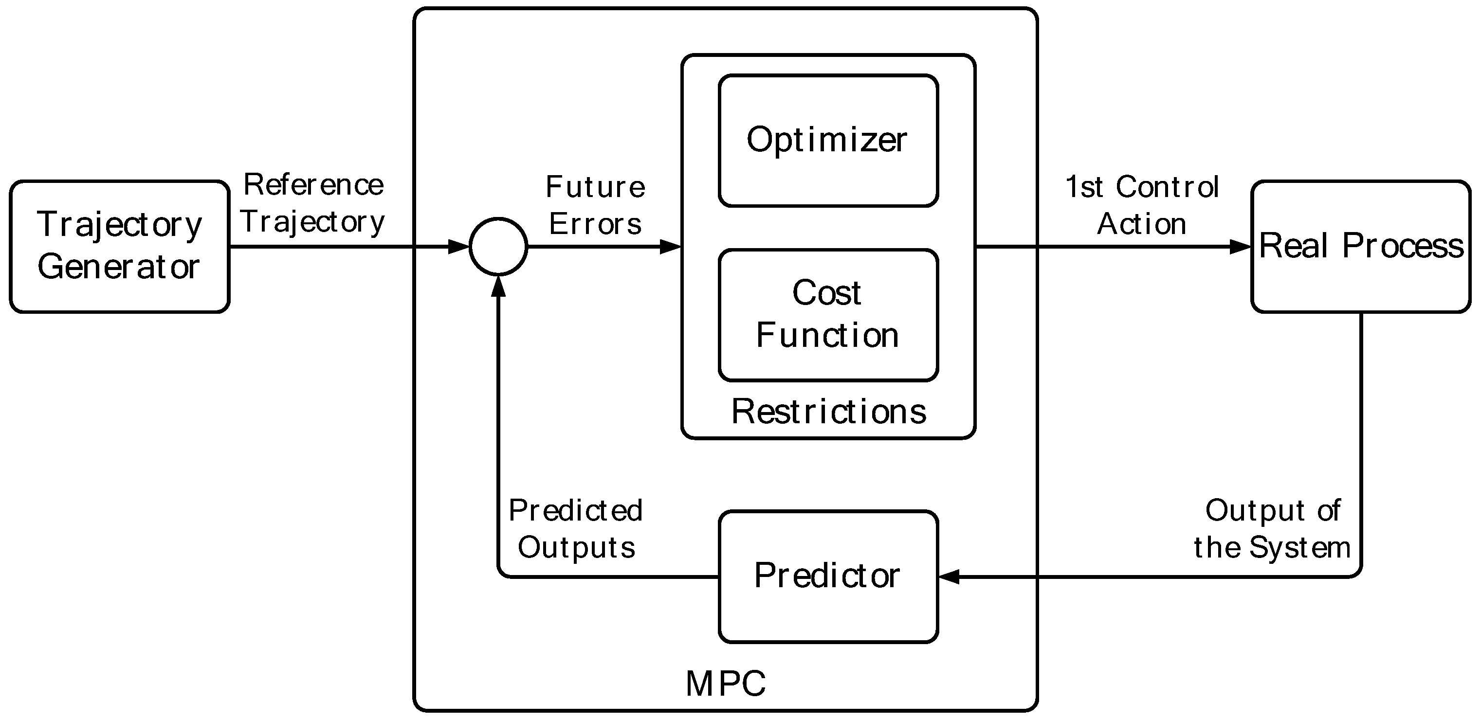 Applsci 08 00408 g002