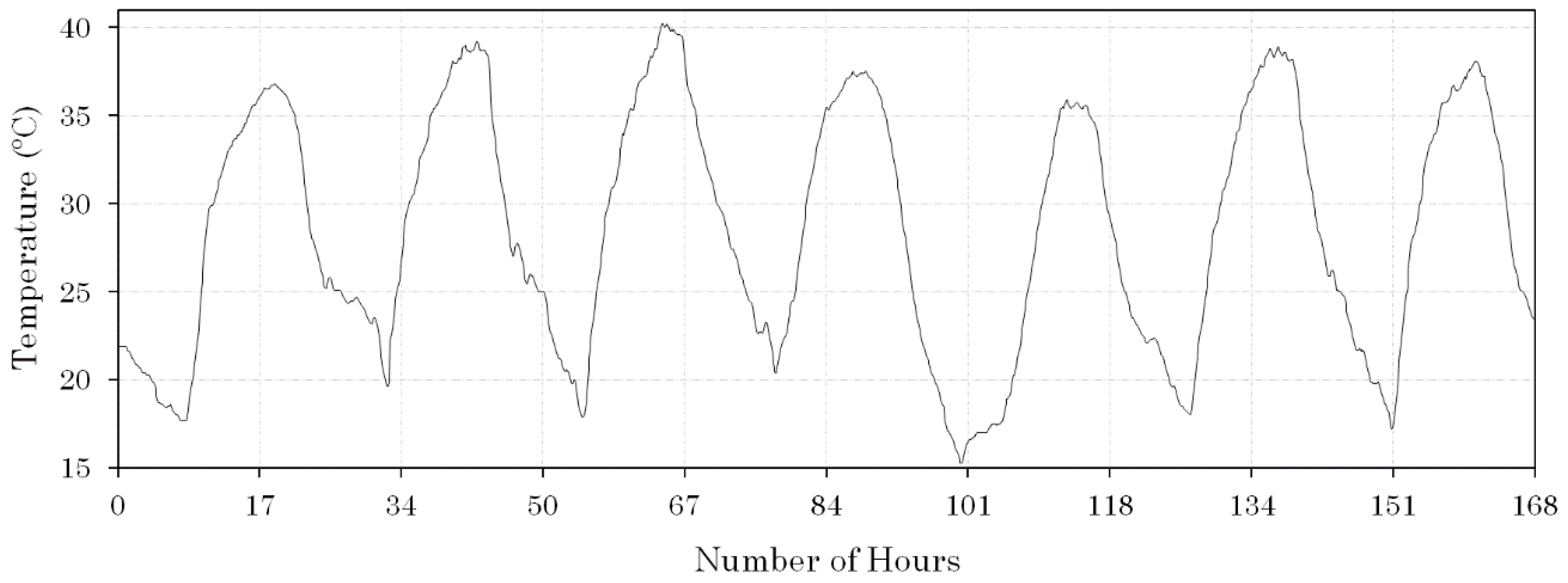 Applsci 08 00408 g004