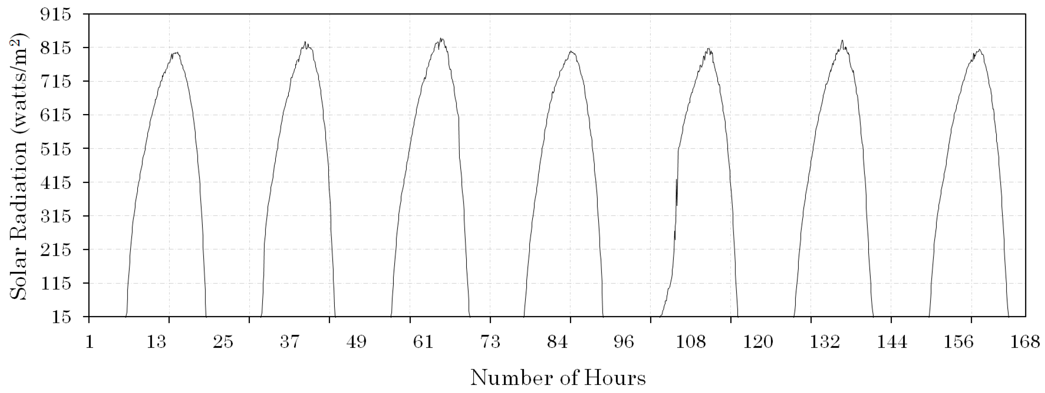 Applsci 08 00408 g005