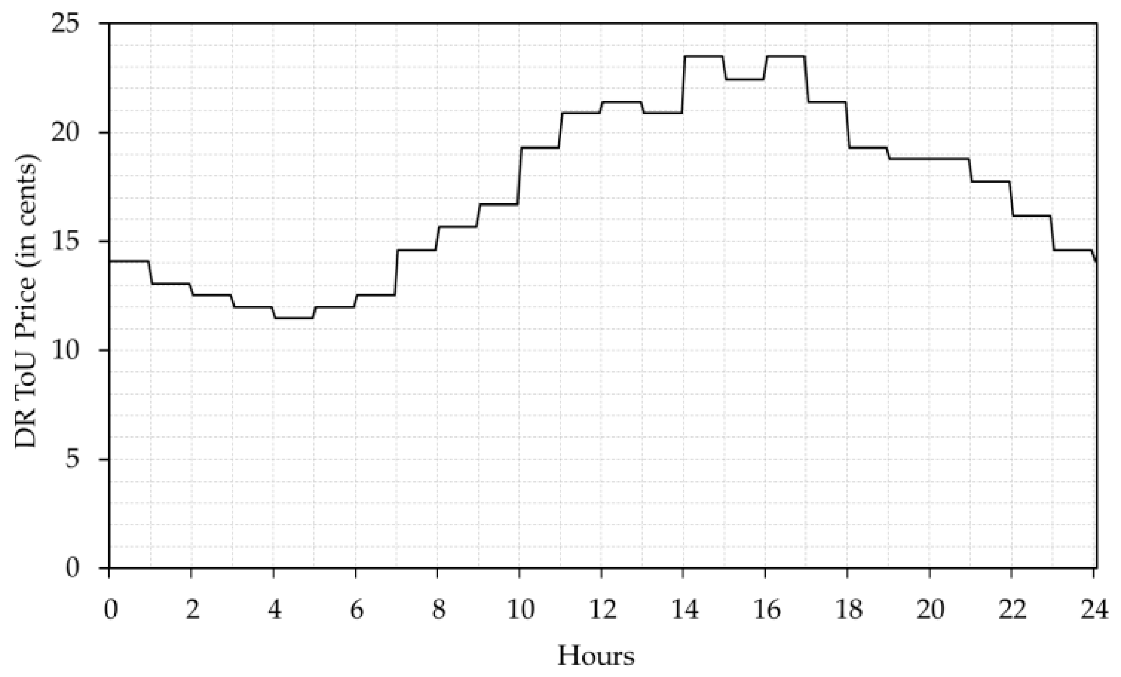 Applsci 08 00408 g008