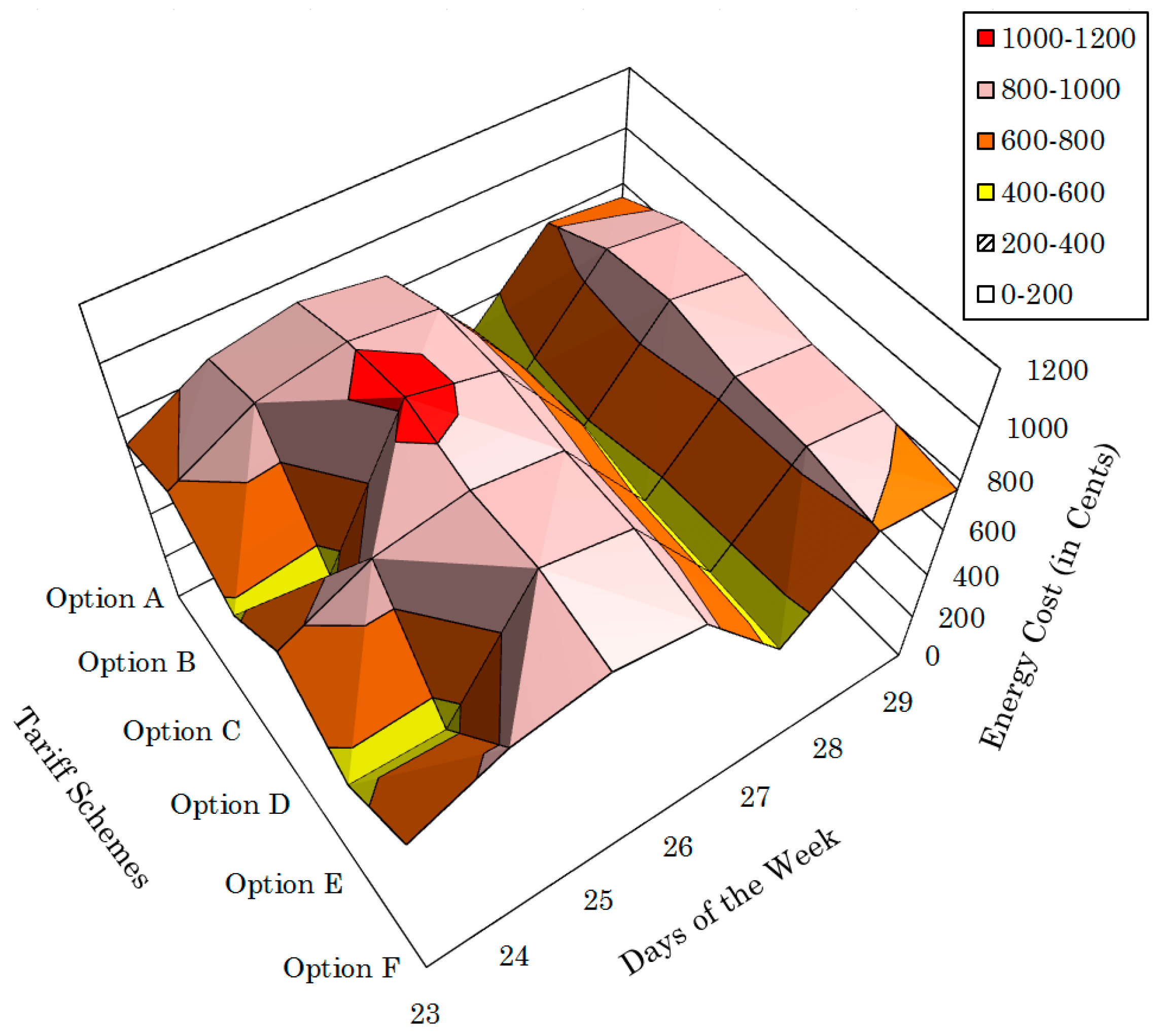 Applsci 08 00408 g012