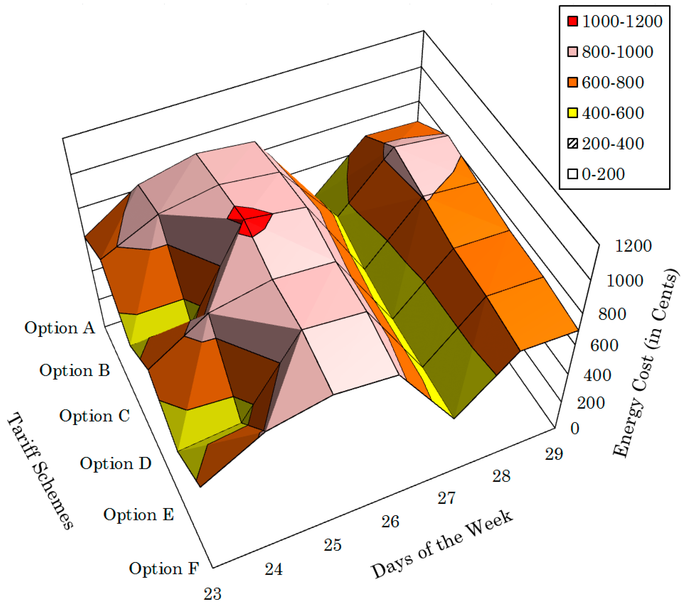 Applsci 08 00408 g013
