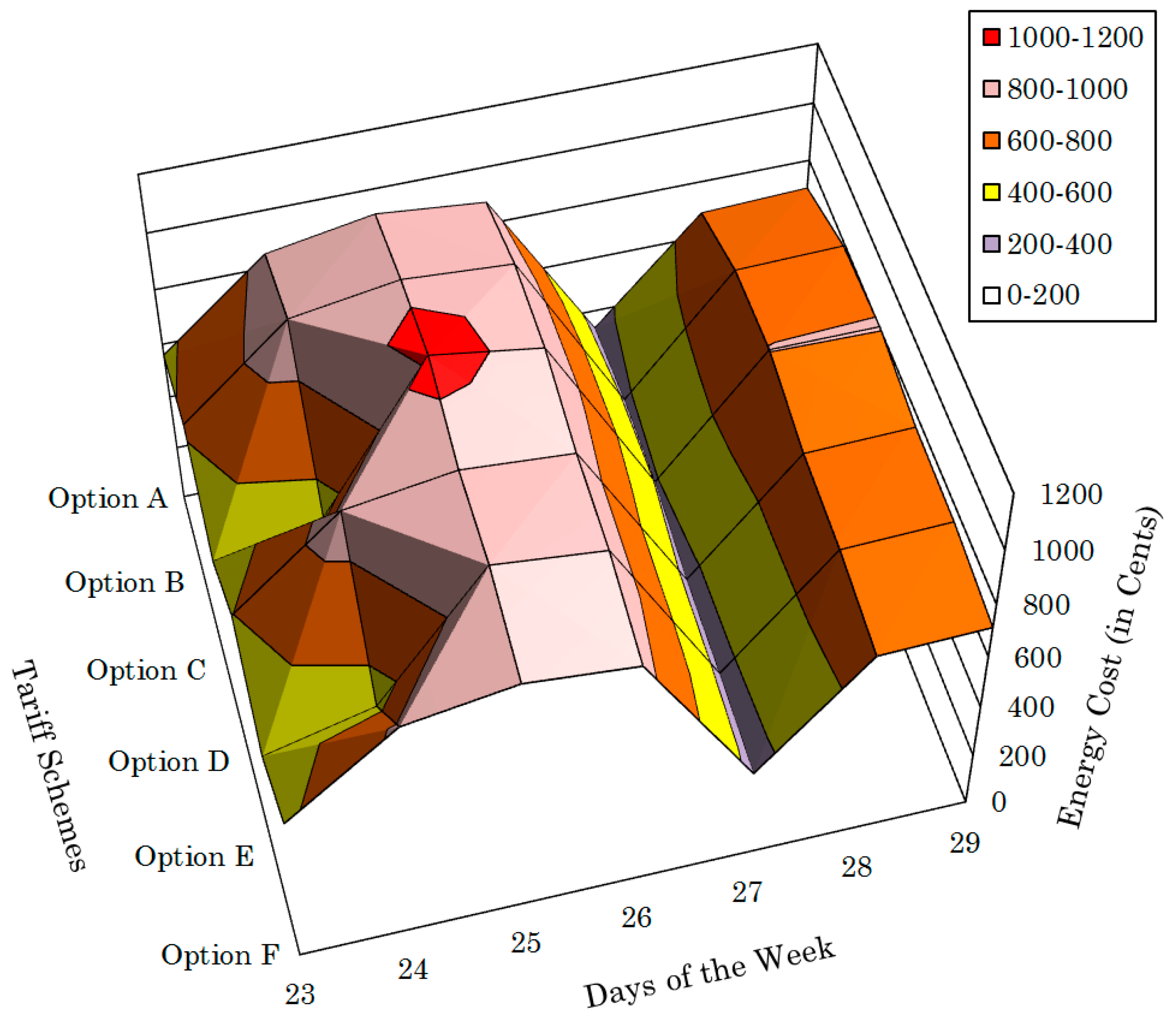 Applsci 08 00408 g014