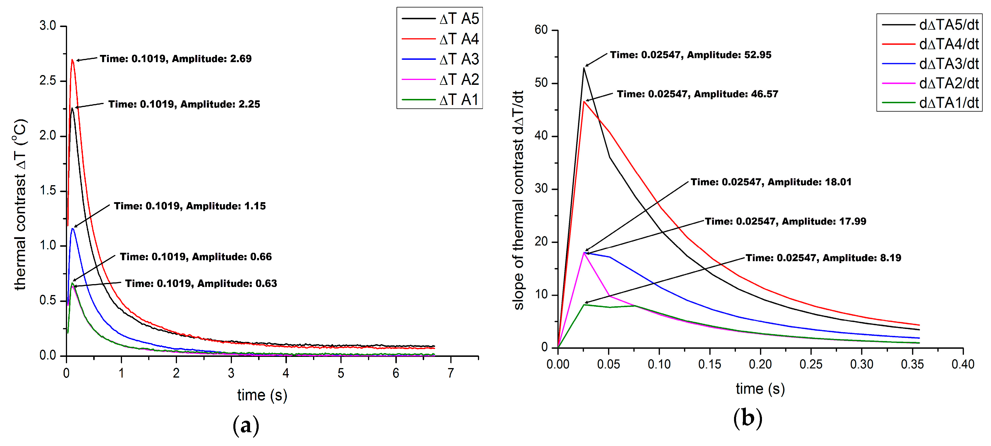 Applsci 08 00409 g004