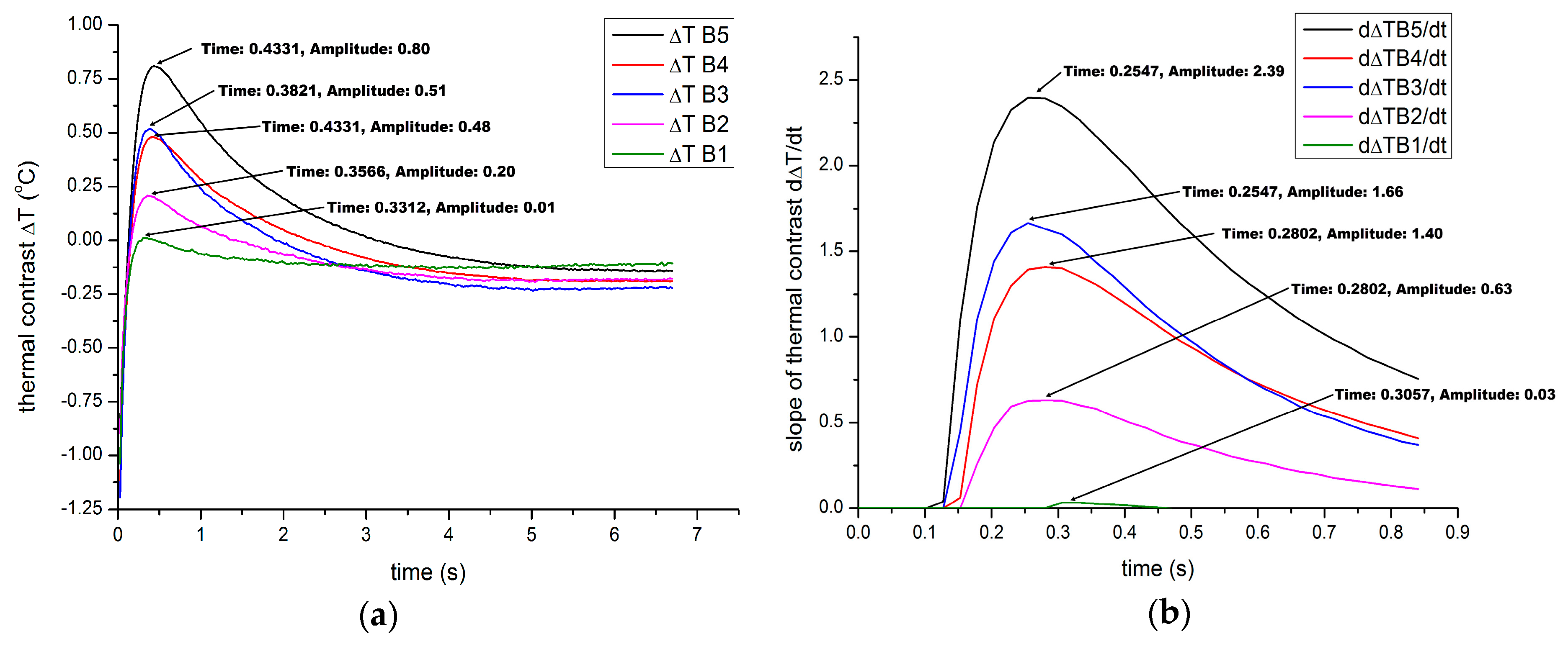 Applsci 08 00409 g005