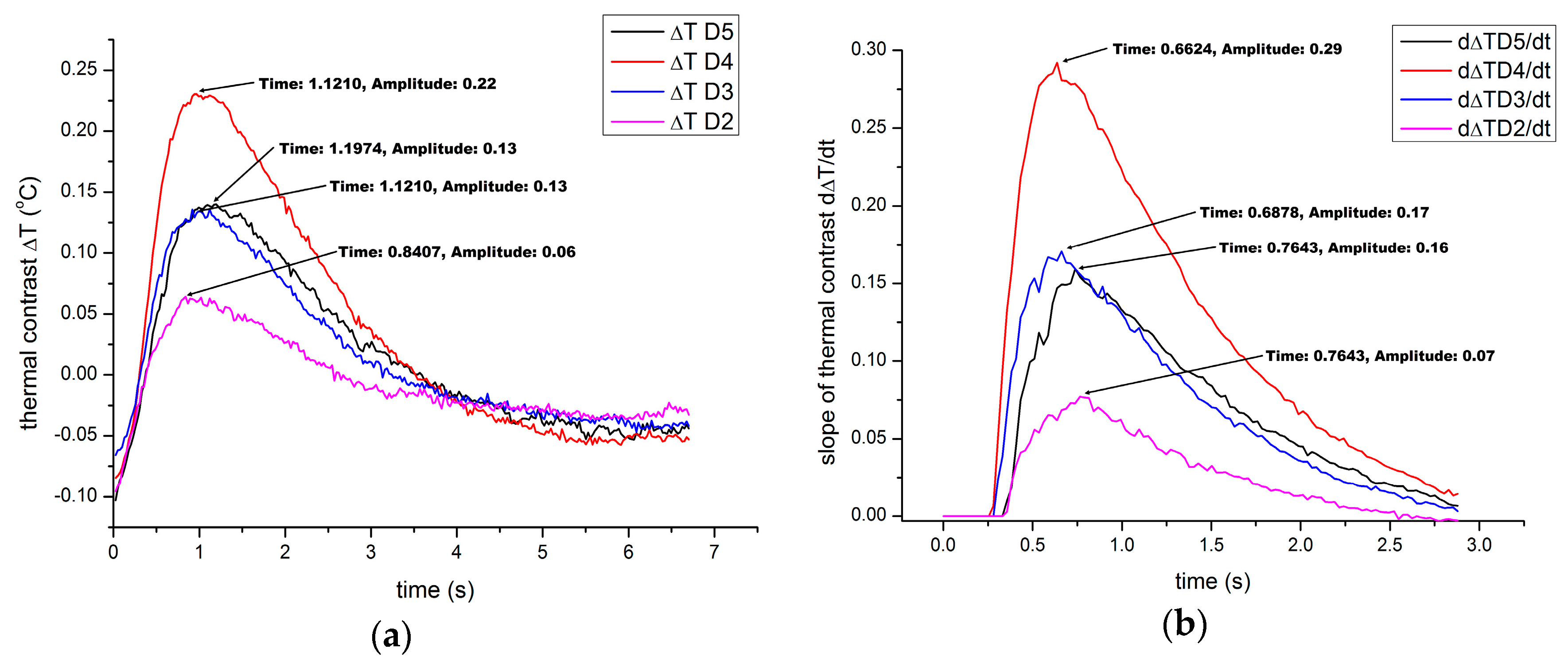Applsci 08 00409 g007