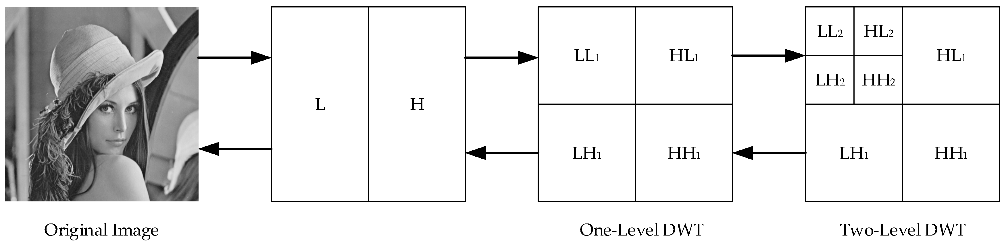 Applsci 08 00410 g001