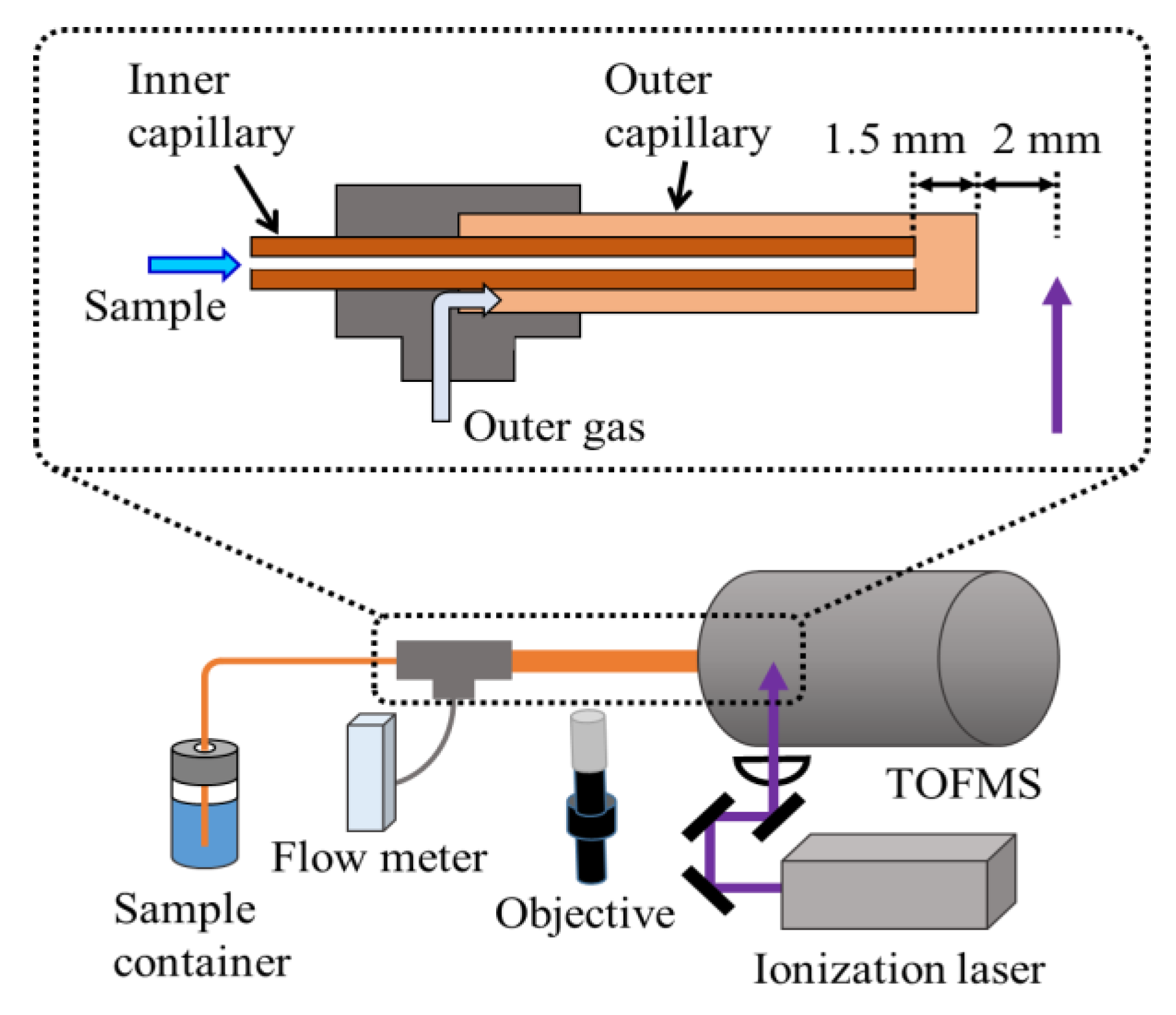 Applsci 08 00413 g001