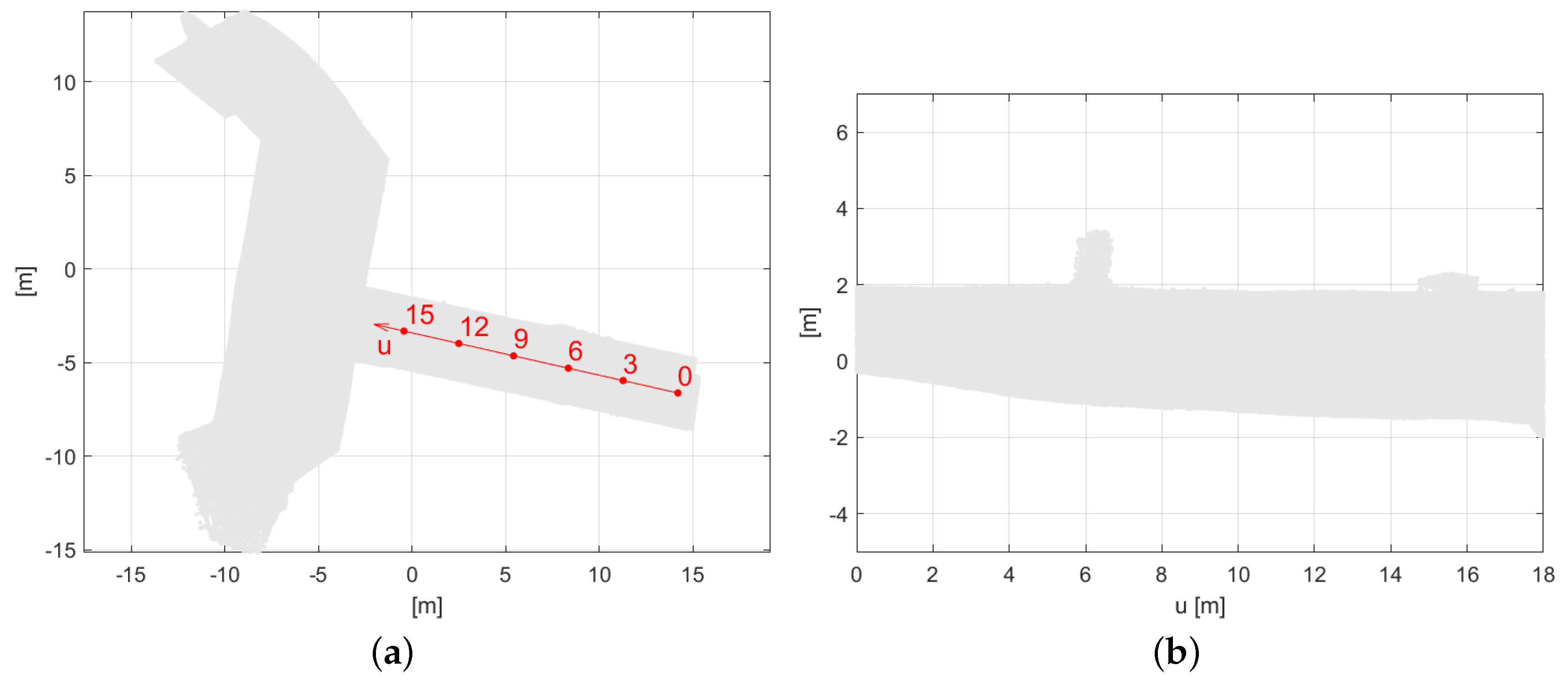 Applsci 08 00416 g003a