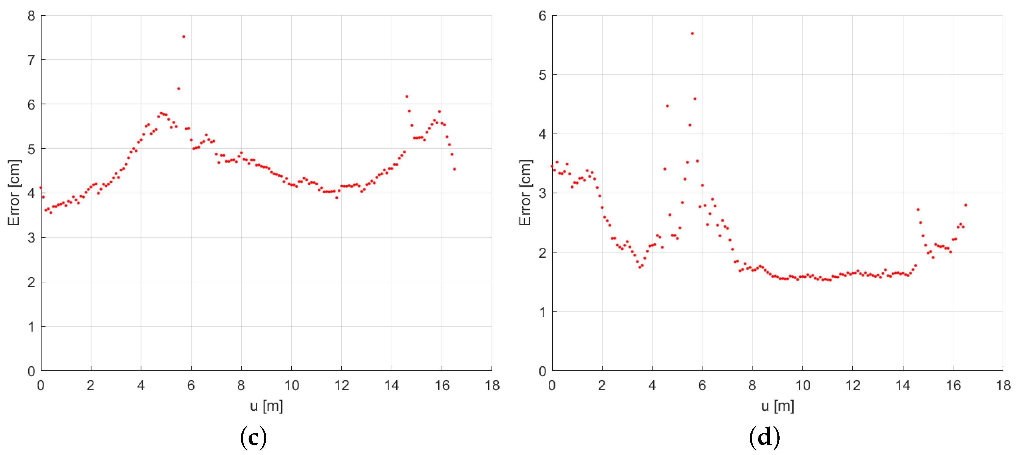 Applsci 08 00416 g003b