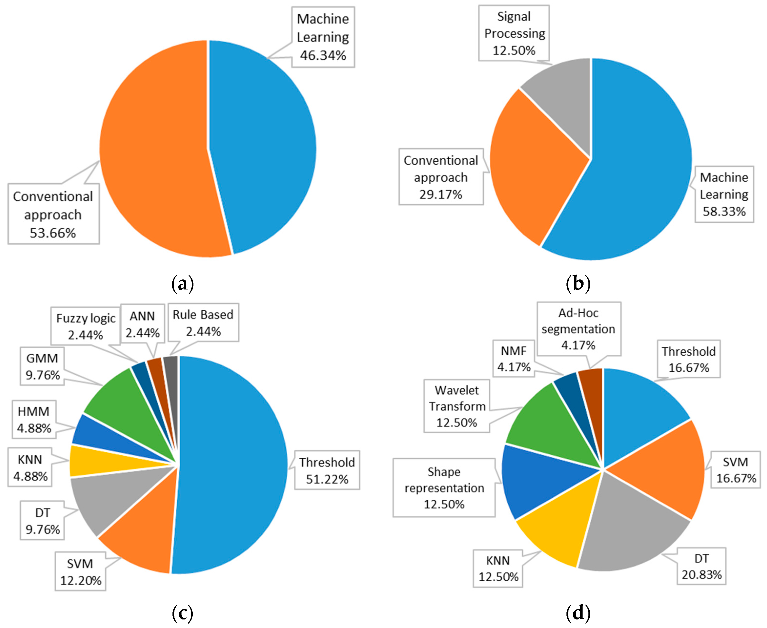 Applsci 08 00418 g002 Applsci 08 00418 g002