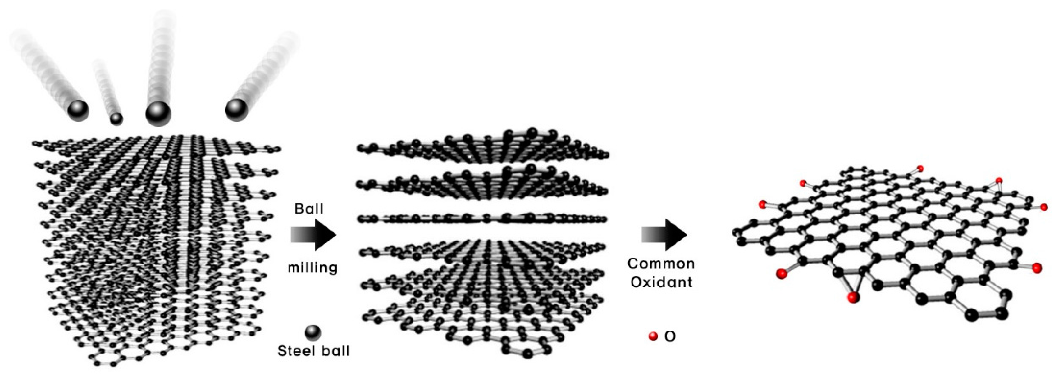 Applsci 08 00419 g002