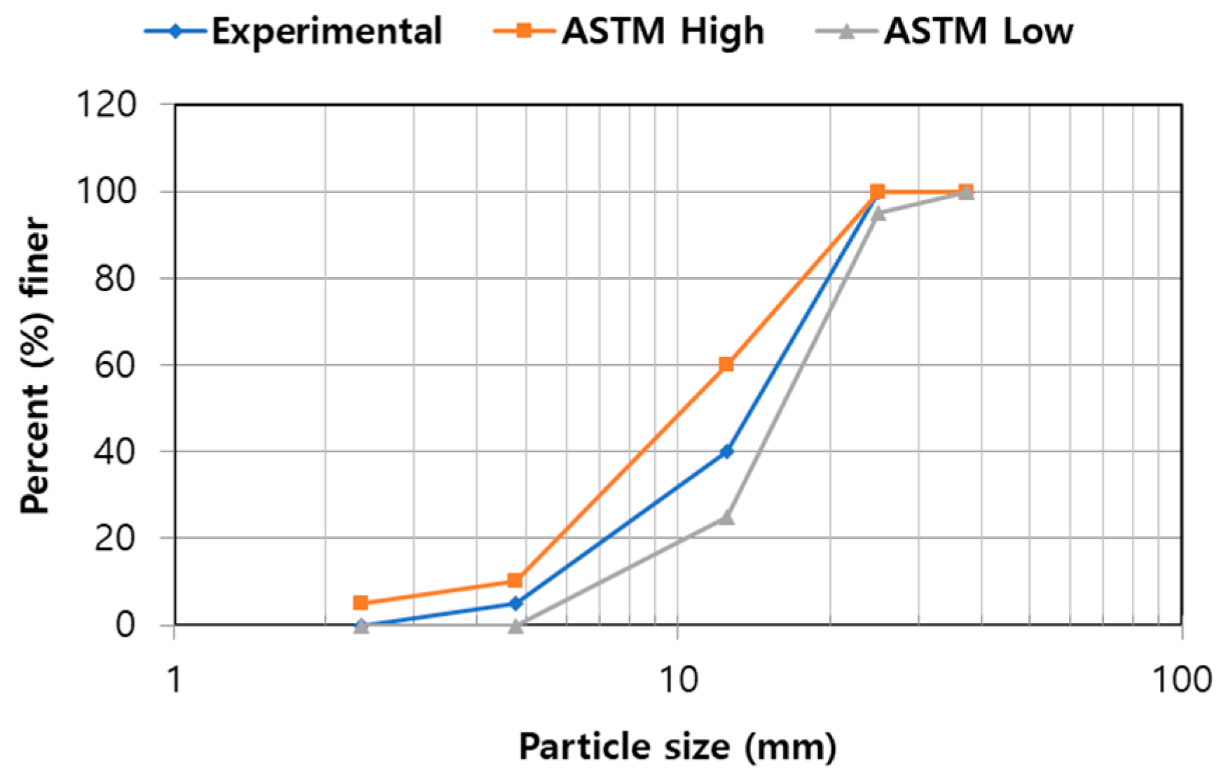 Applsci 08 00419 g005