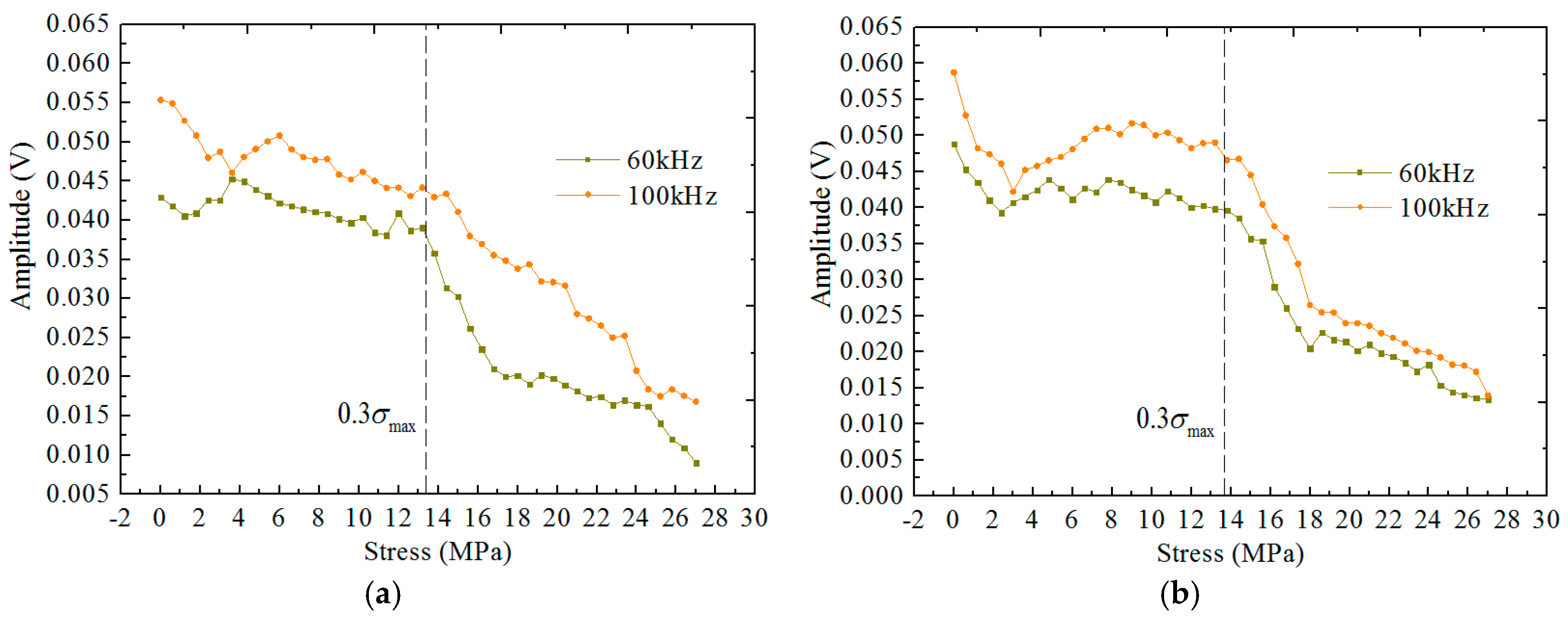 Applsci 08 00423 g007
