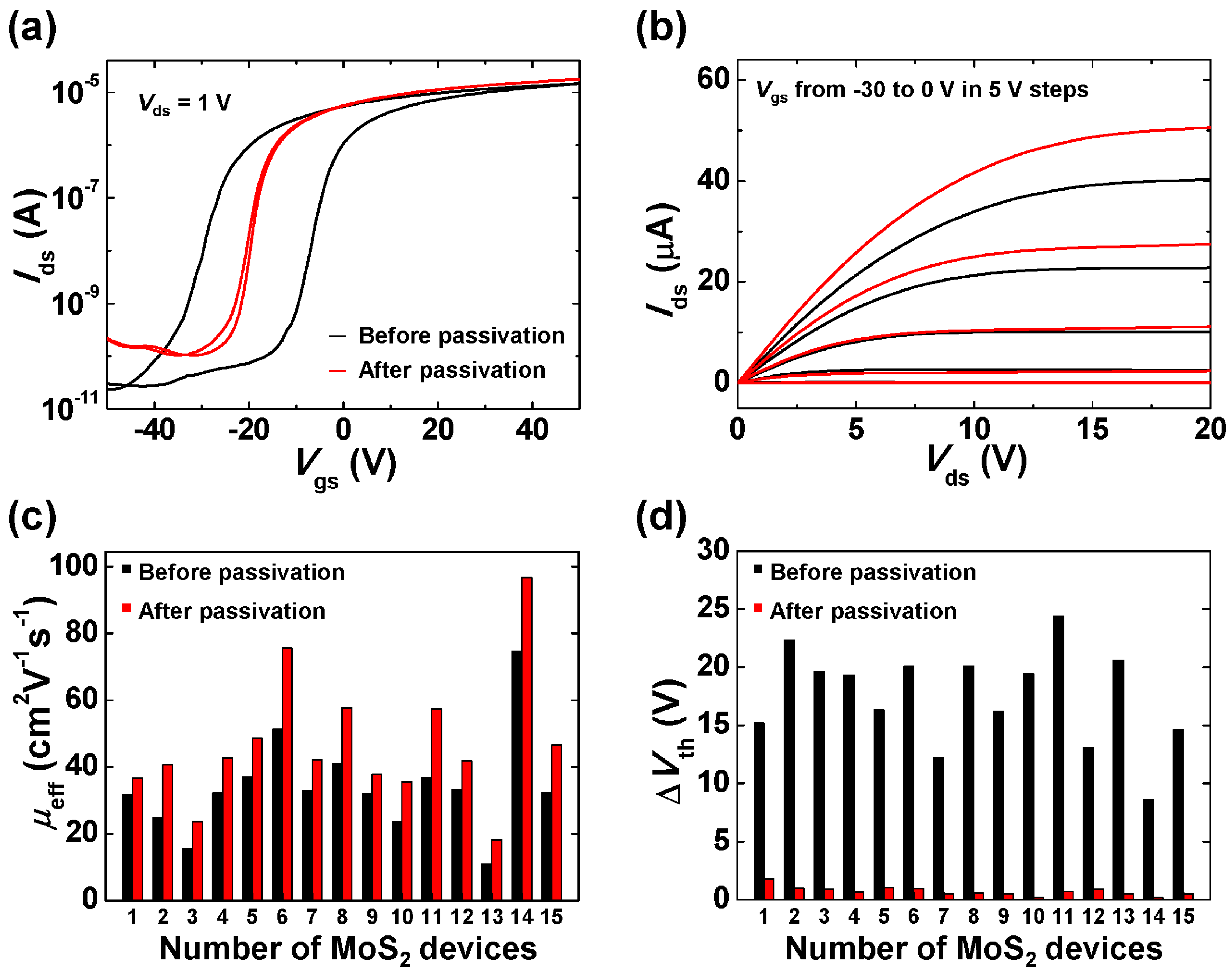 Applsci 08 00424 g003 Applsci 08 00424 g003