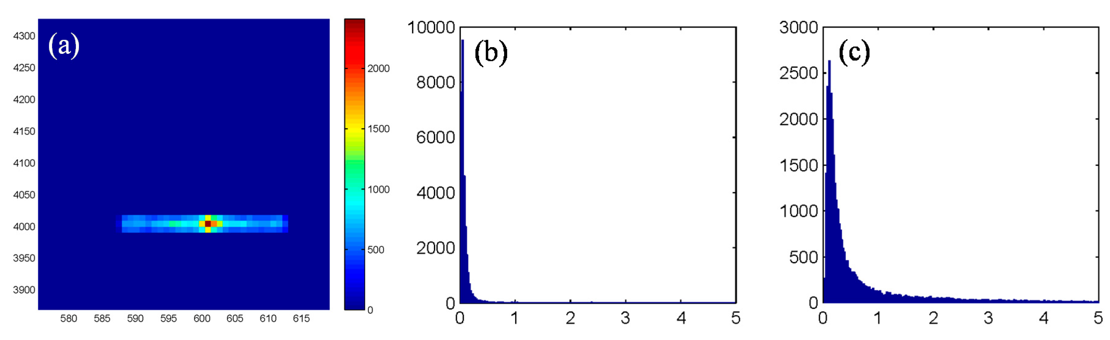 Applsci 08 00425 g003