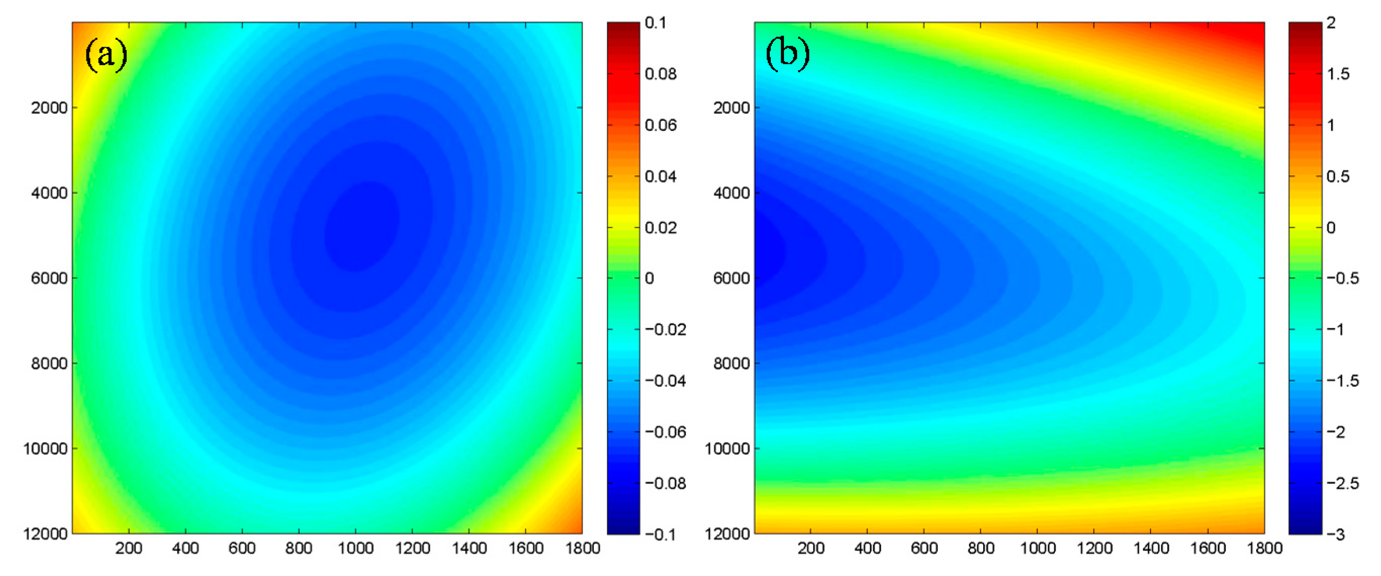 Applsci 08 00425 g005