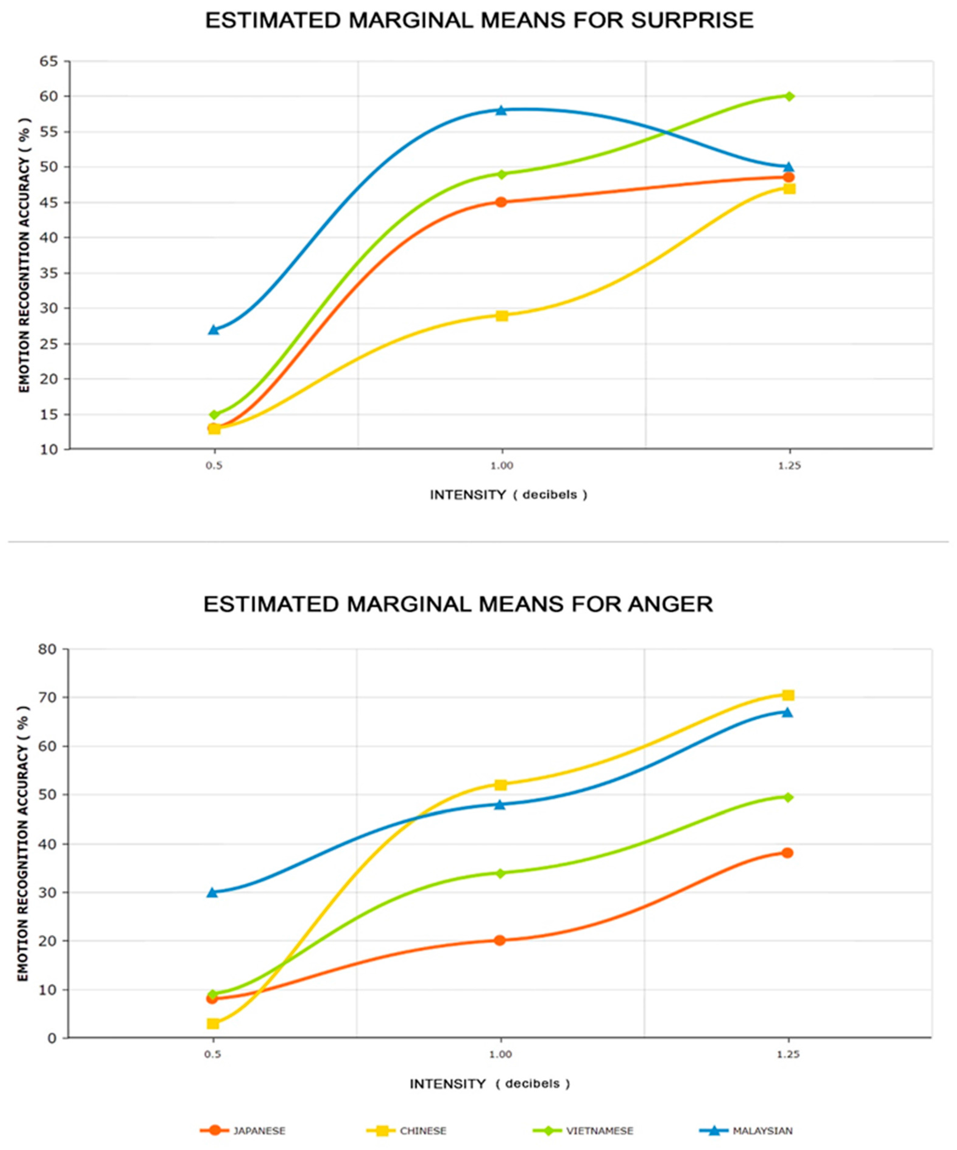 Applsci 08 00426 g005