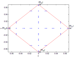 Applsci 08 00435 i011