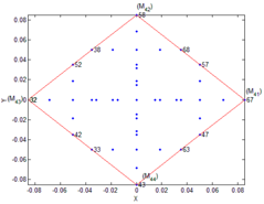 Applsci 08 00435 i012